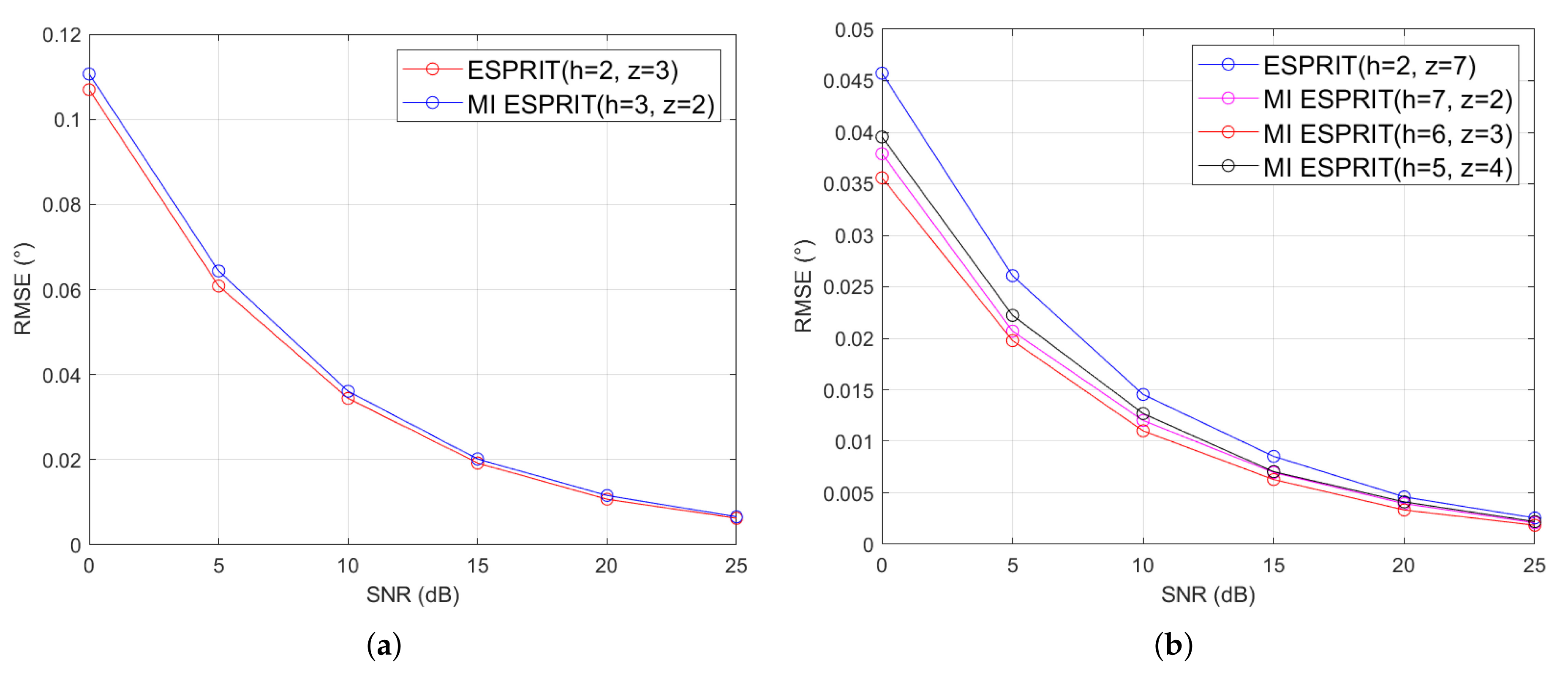 Electronics 10 00695 g005 Electronics 10 00695 g005