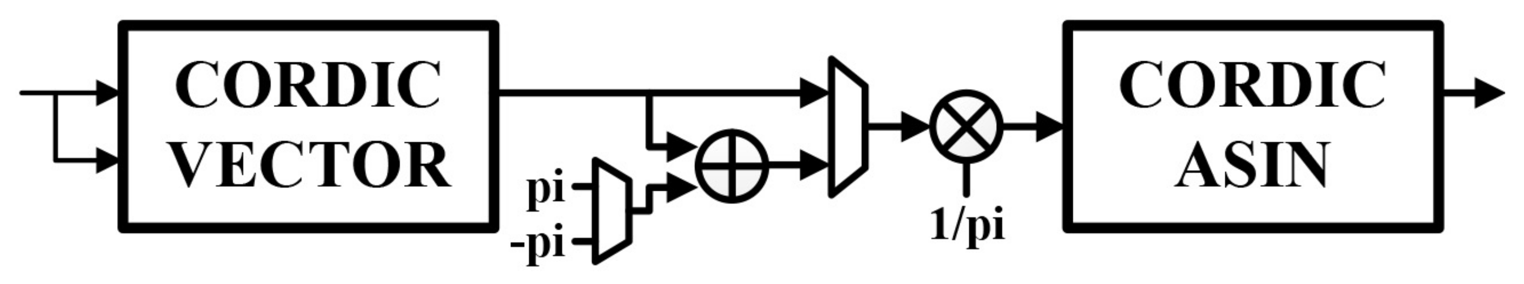 Electronics 10 00695 g010 Electronics 10 00695 g010