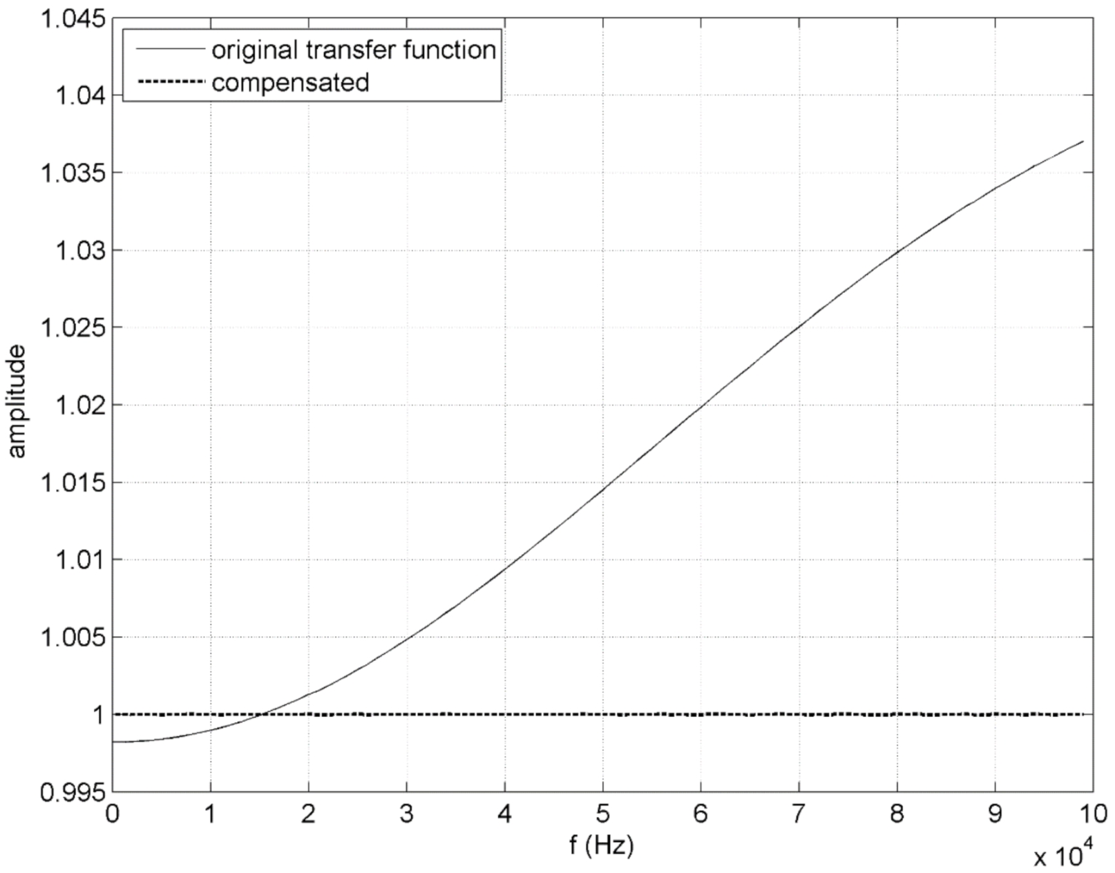Electronics 10 00696 g007