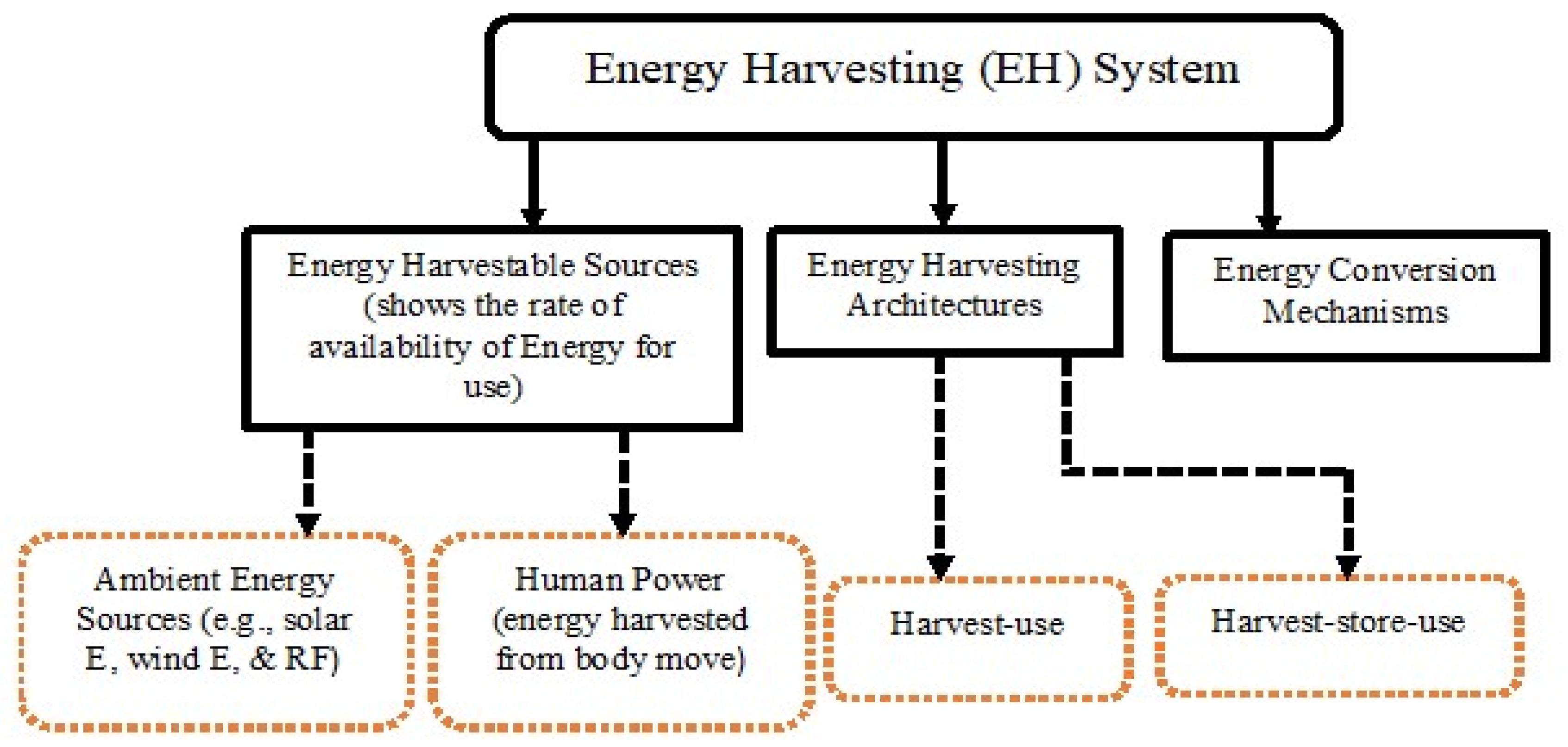 Electronics 10 00697 g001