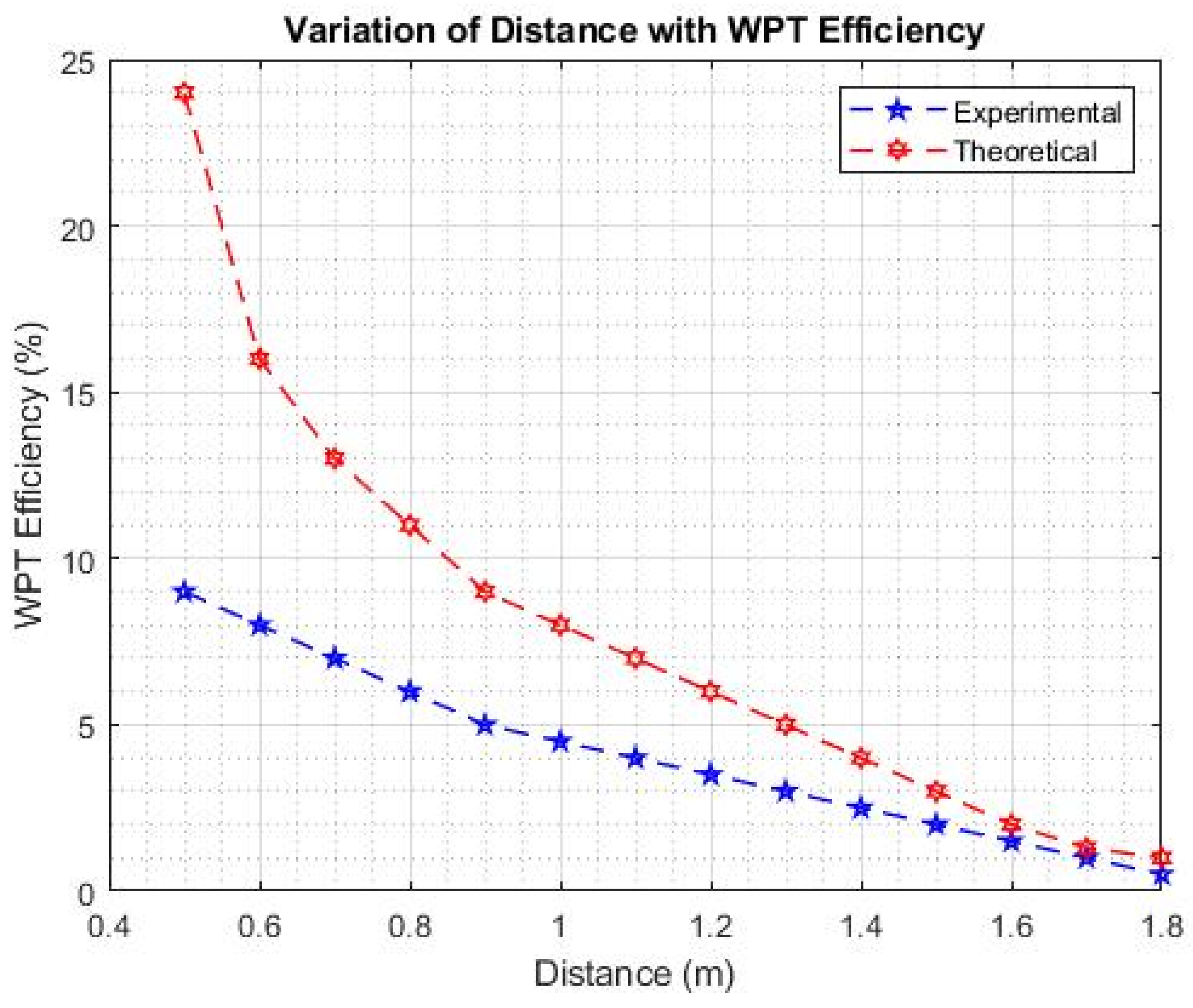 Electronics 10 00697 g005