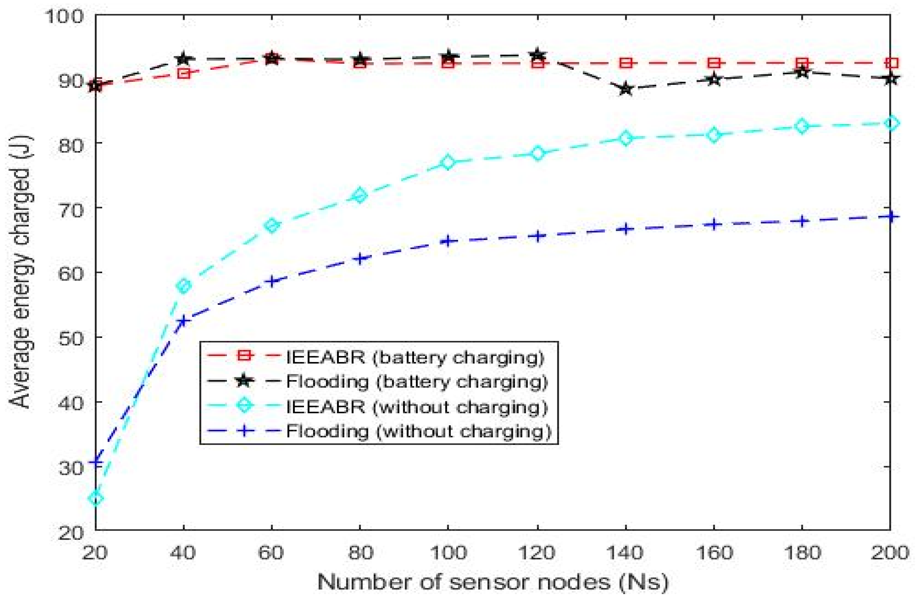 Electronics 10 00697 g007