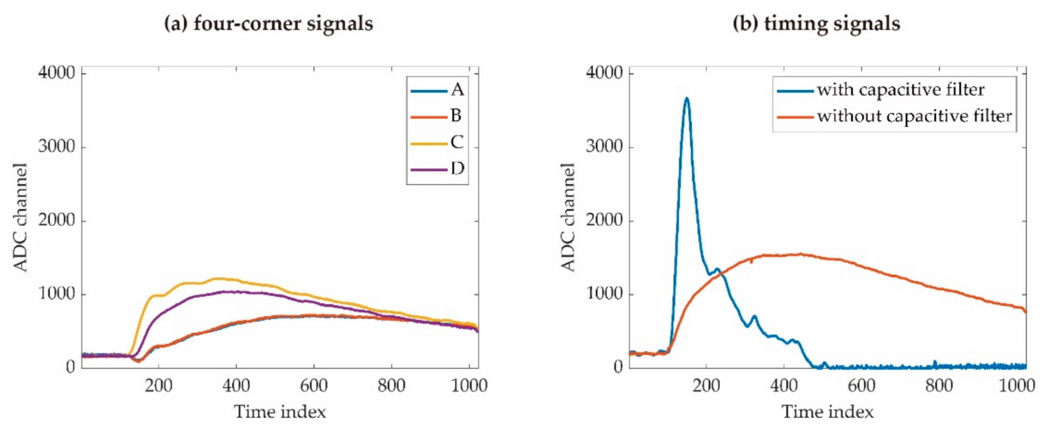 Electronics 10 00698 g004 Electronics 10 00698 g004