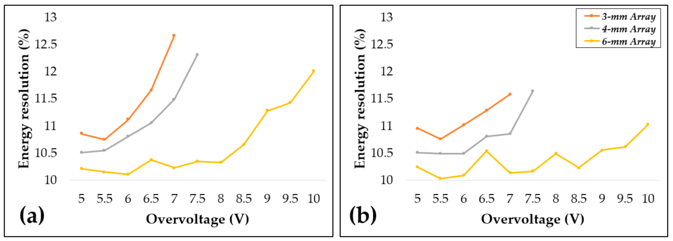 Electronics 10 00698 g008 Electronics 10 00698 g008