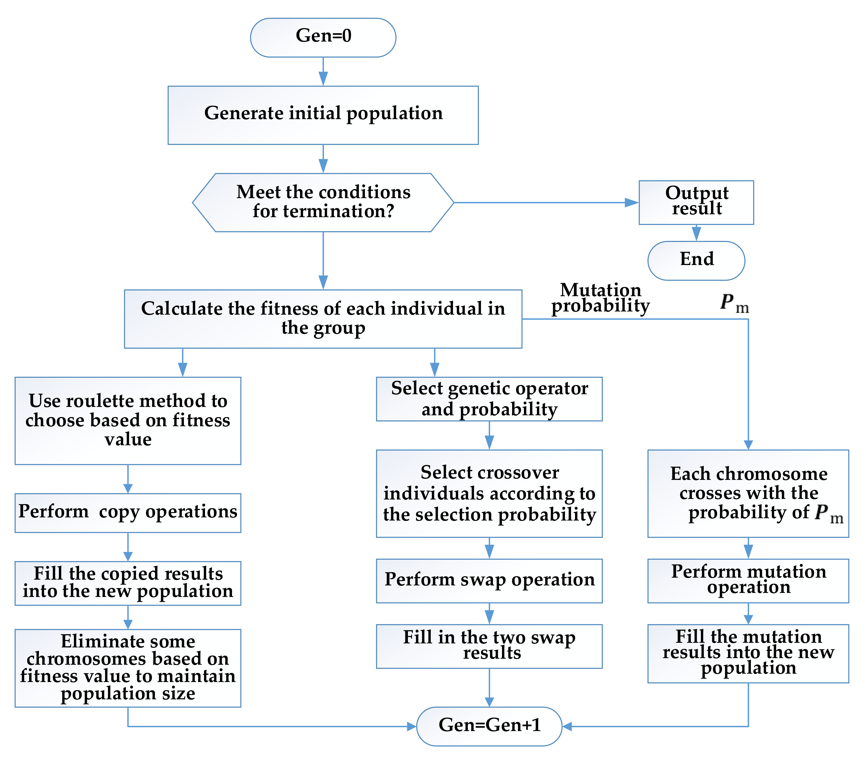 Electronics 10 00700 g007