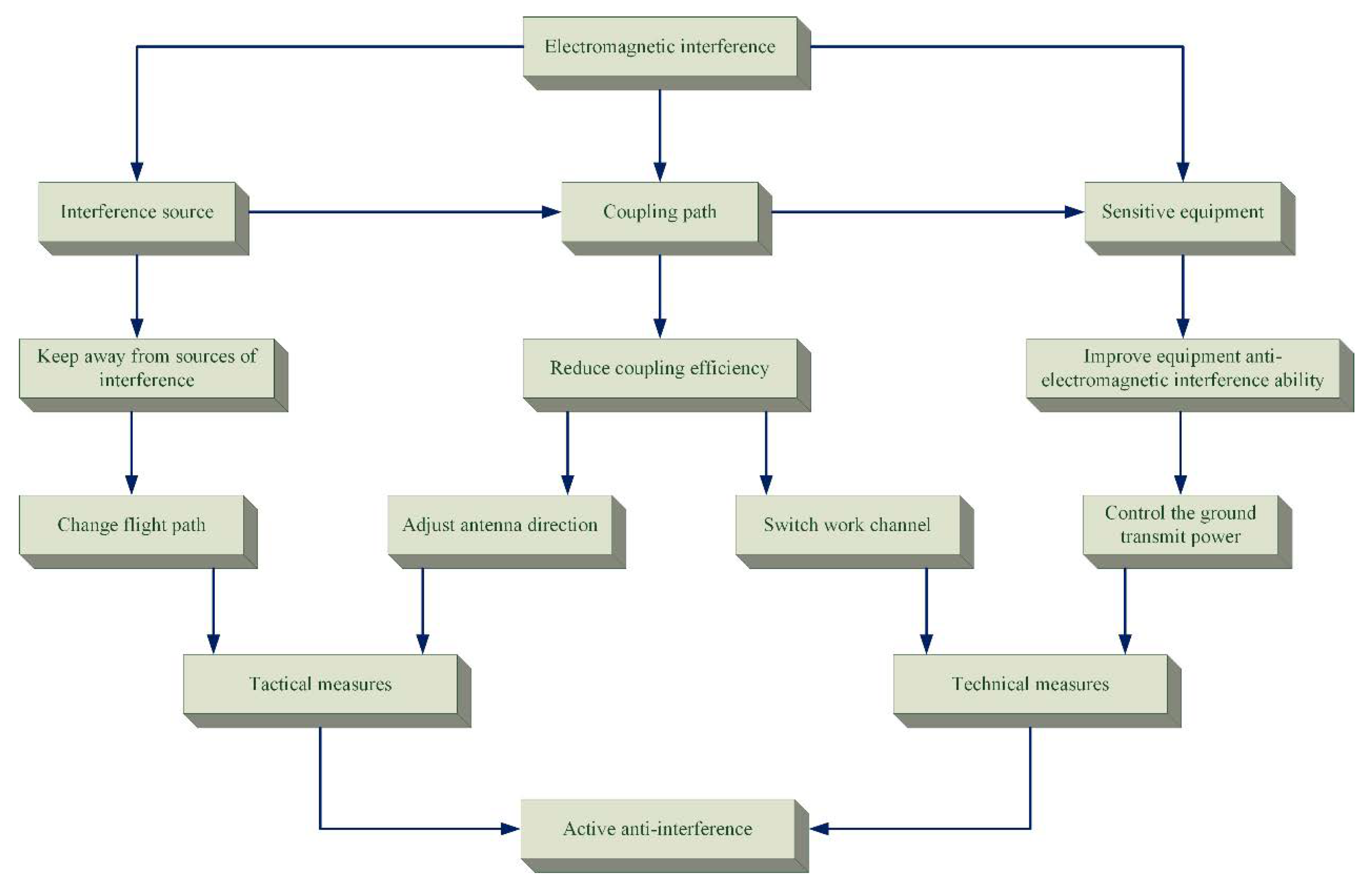 Electronics 10 00701 g005 Electronics 10 00701 g005