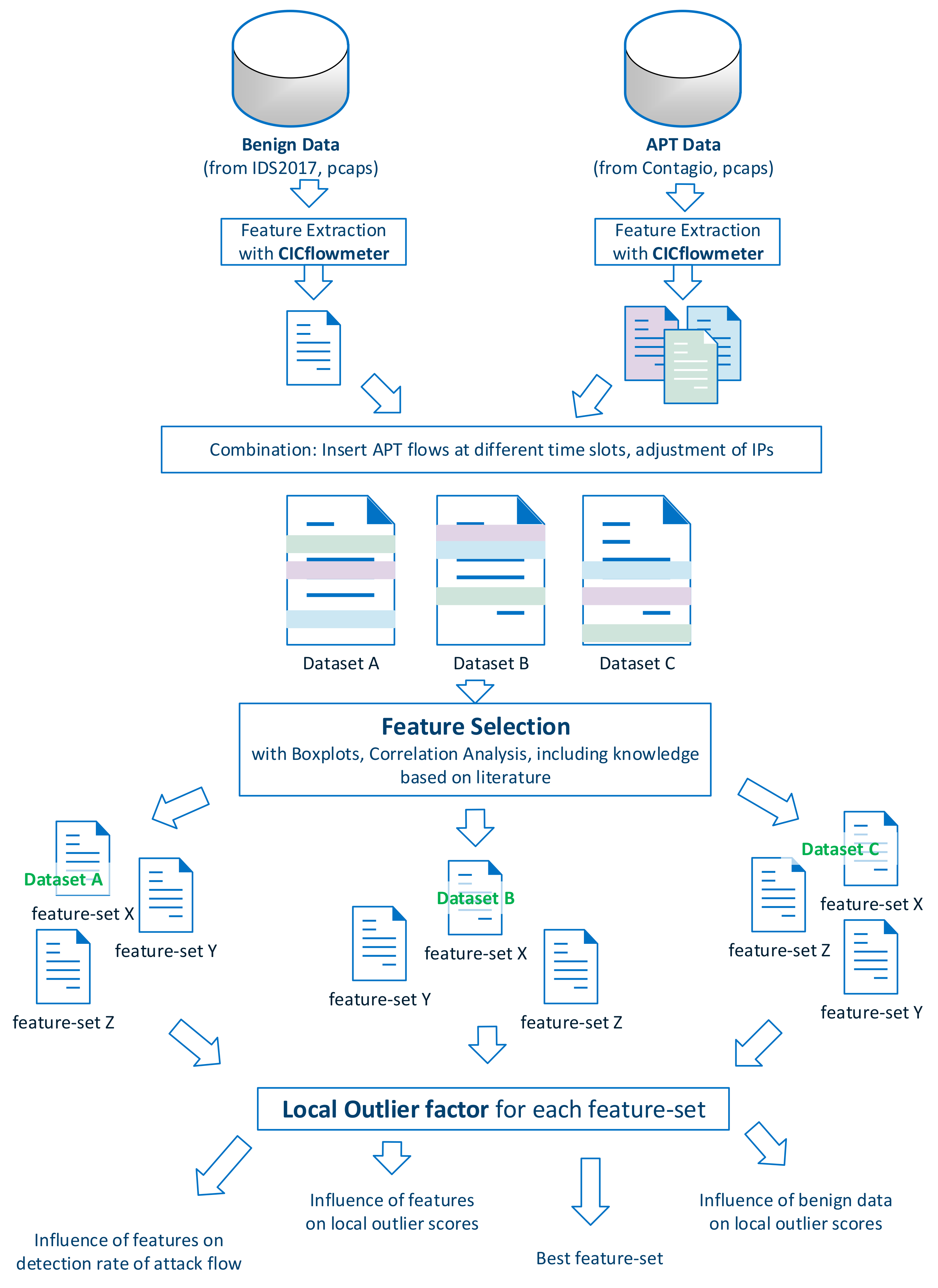 Electronics 10 00704 g001