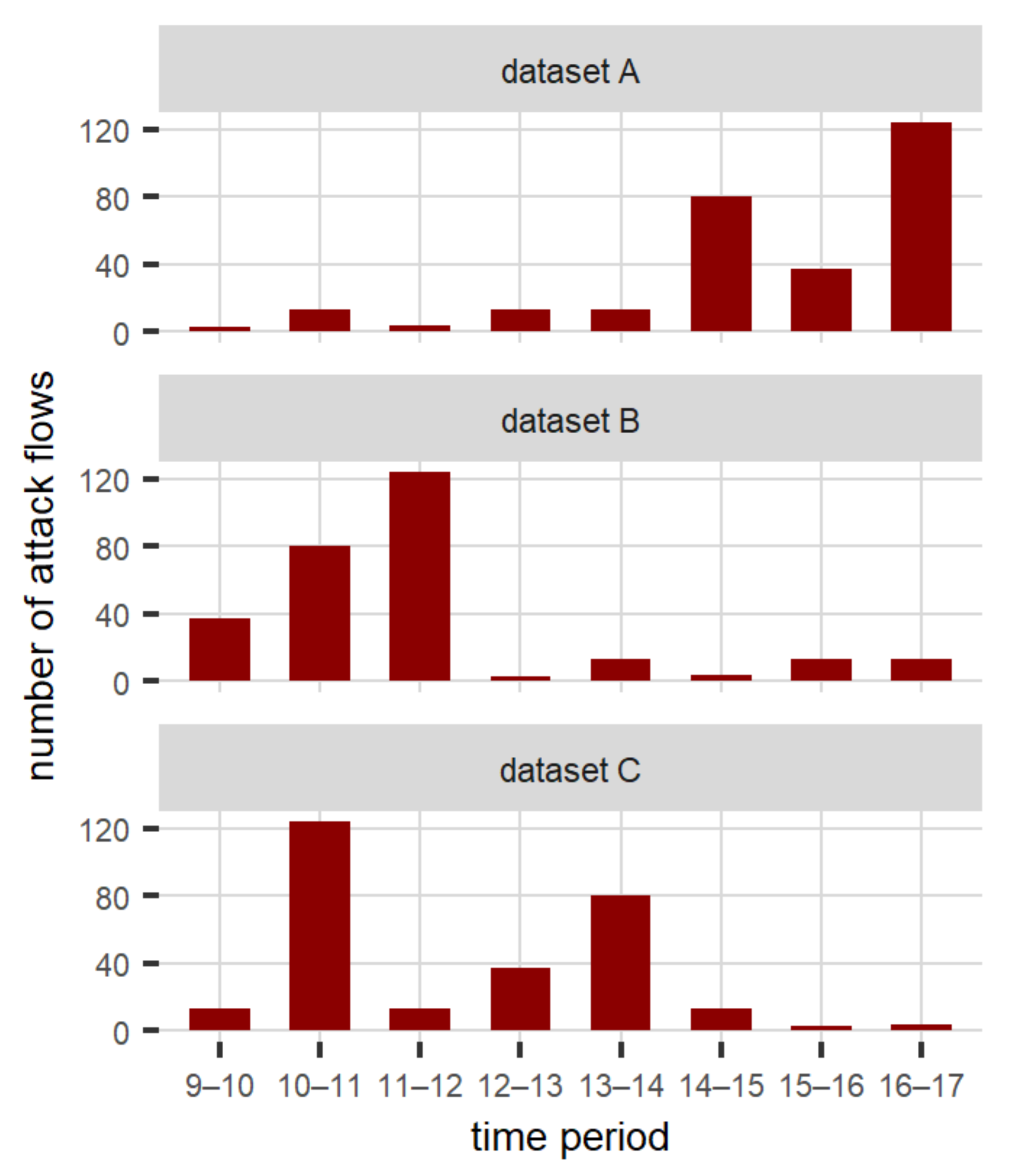 Electronics 10 00704 g002