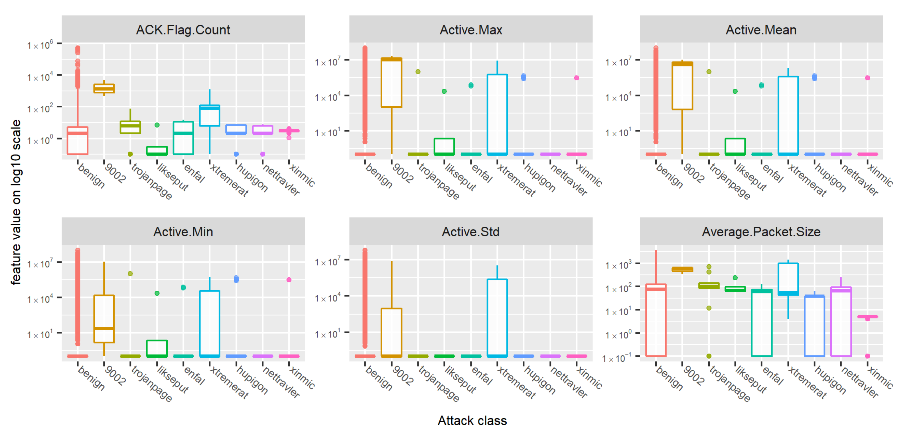 Electronics 10 00704 g005