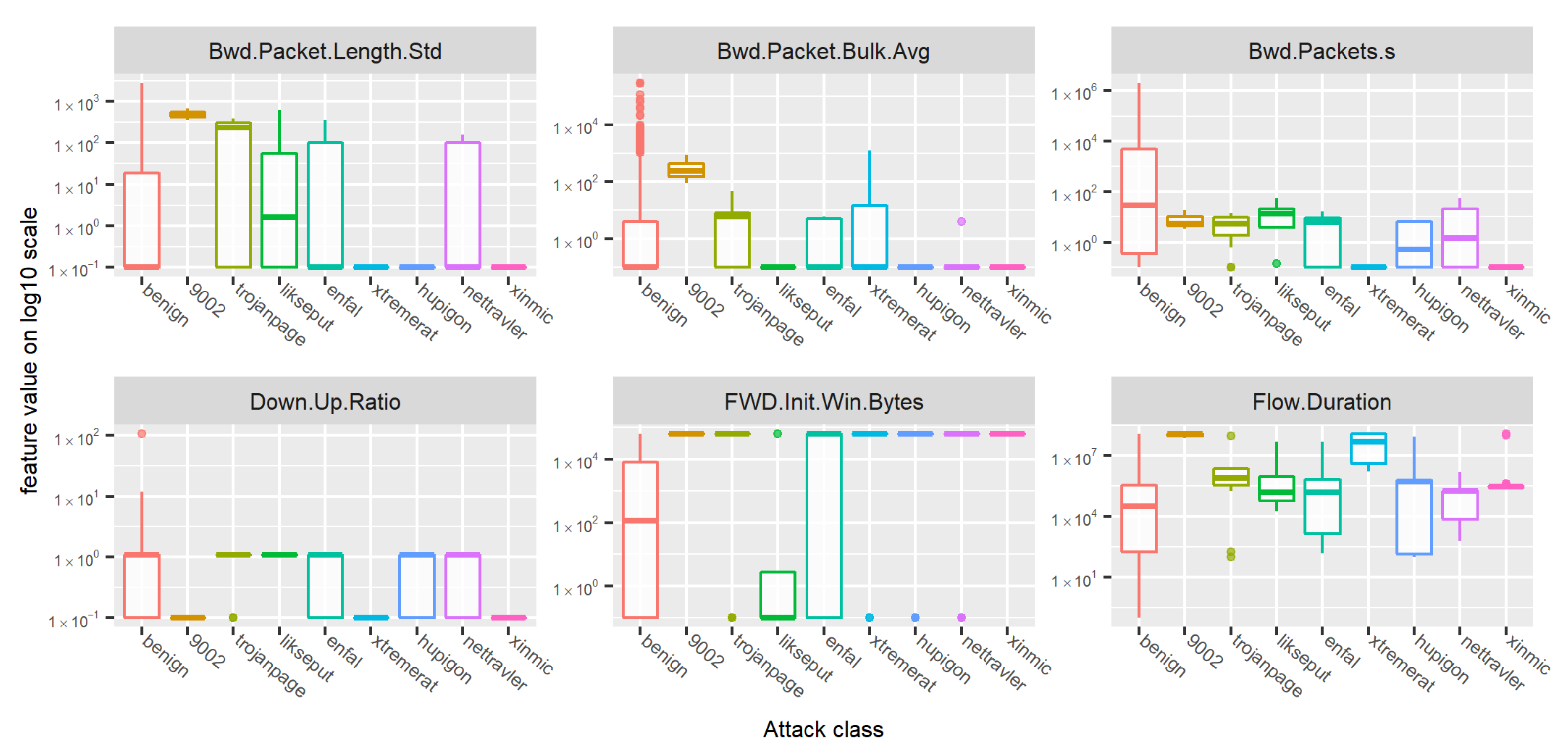 Electronics 10 00704 g006