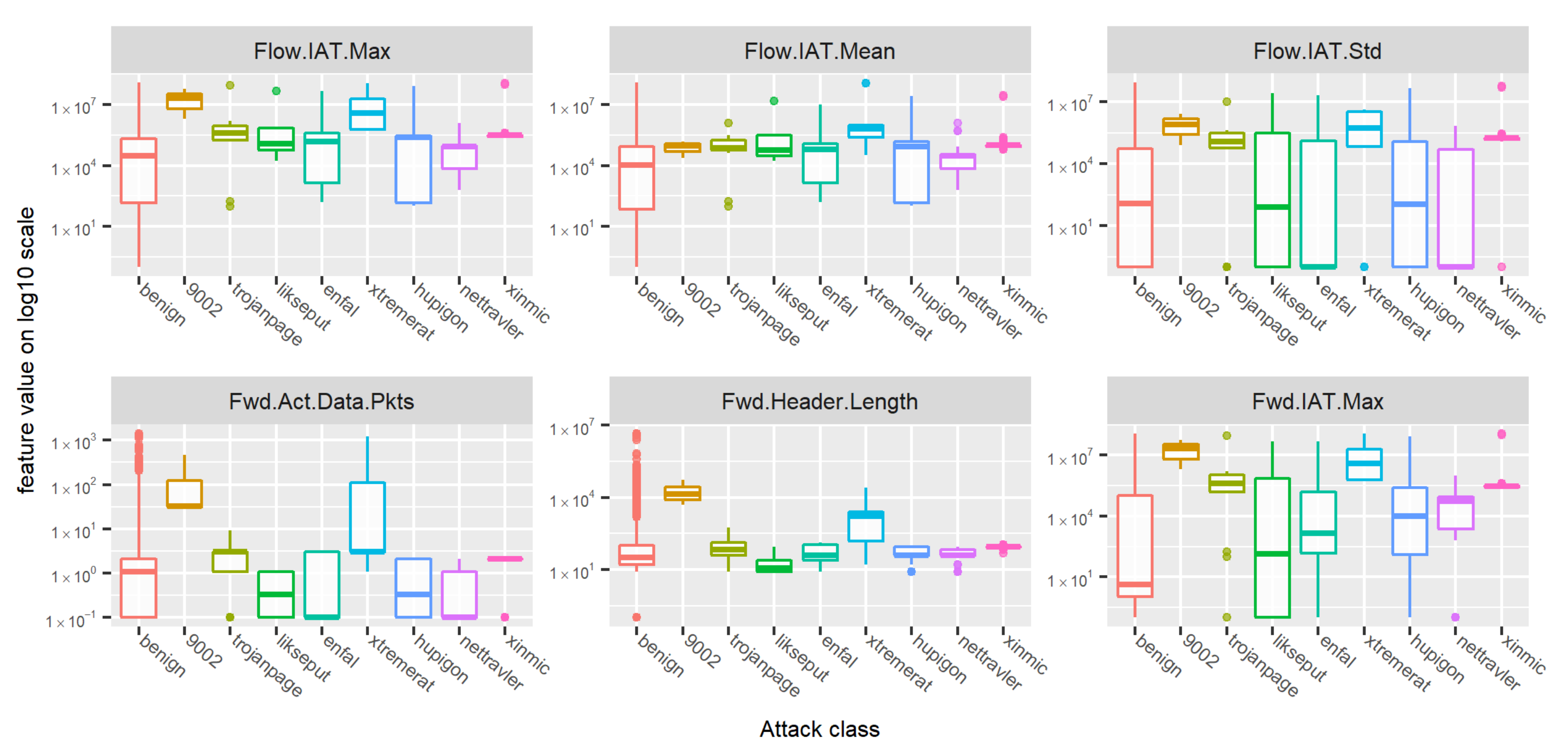 Electronics 10 00704 g007