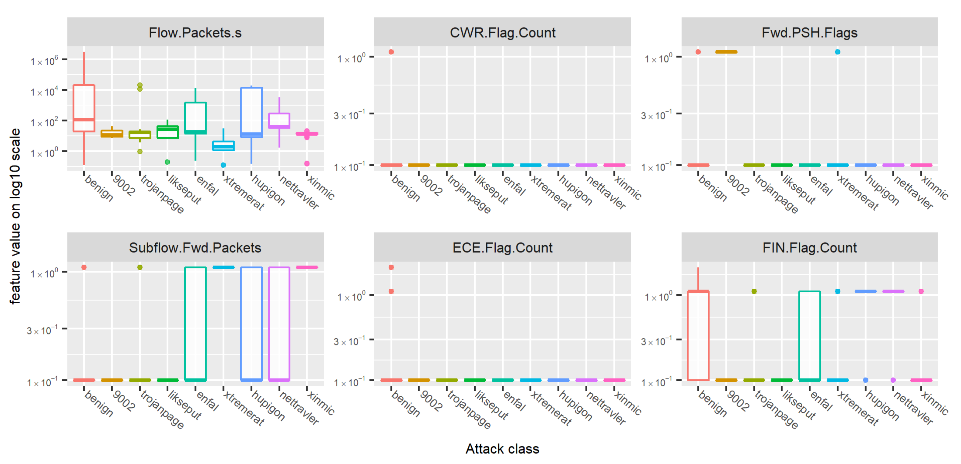 Electronics 10 00704 g008