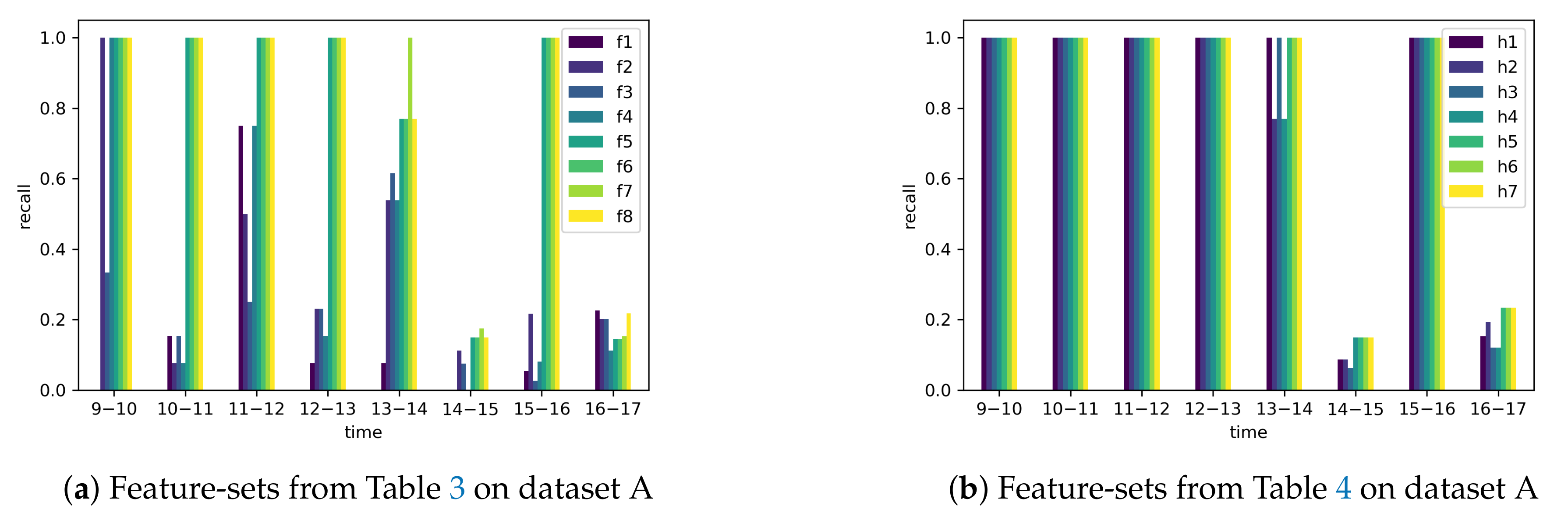 Electronics 10 00704 g010