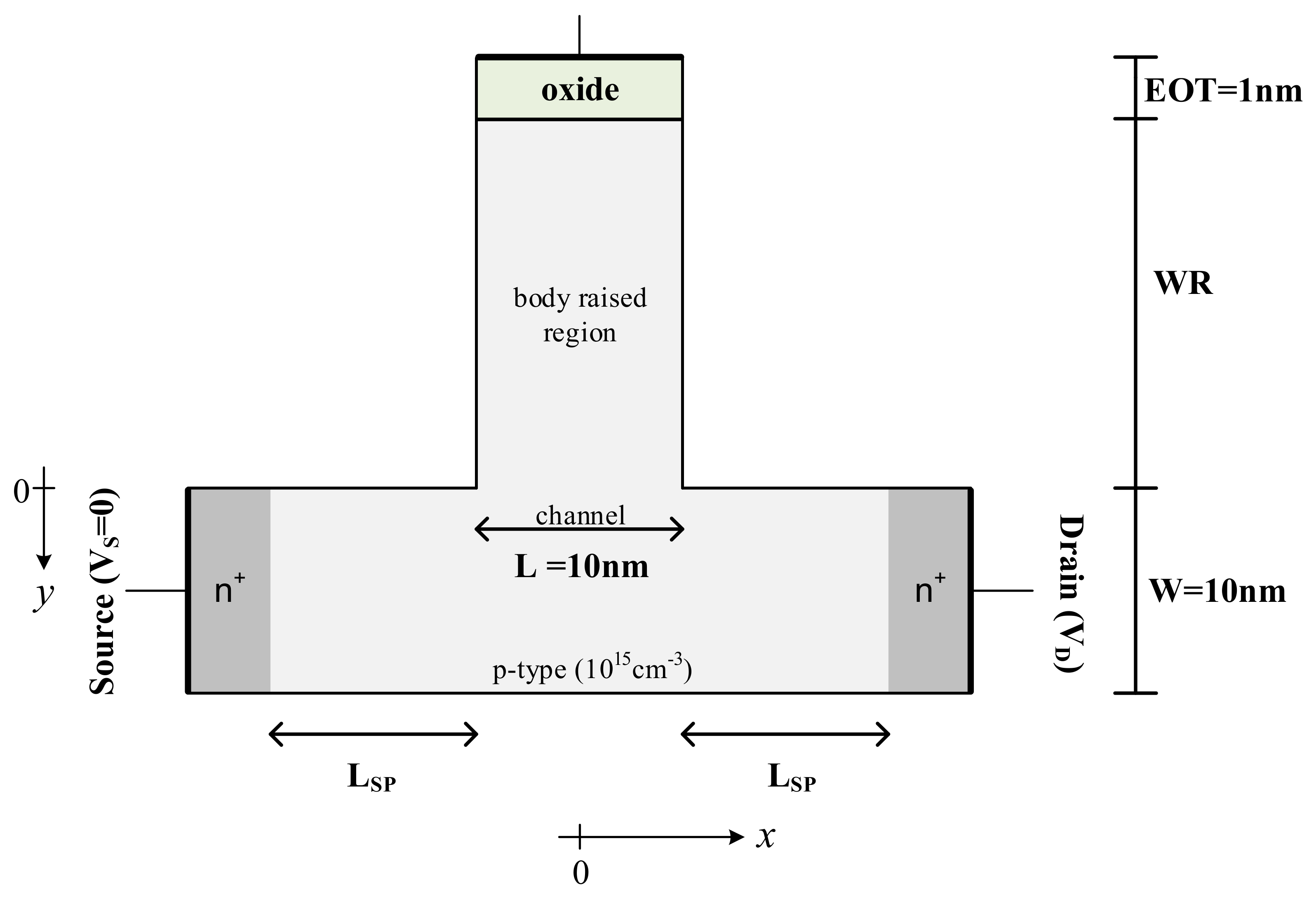 Electronics 10 00706 g001