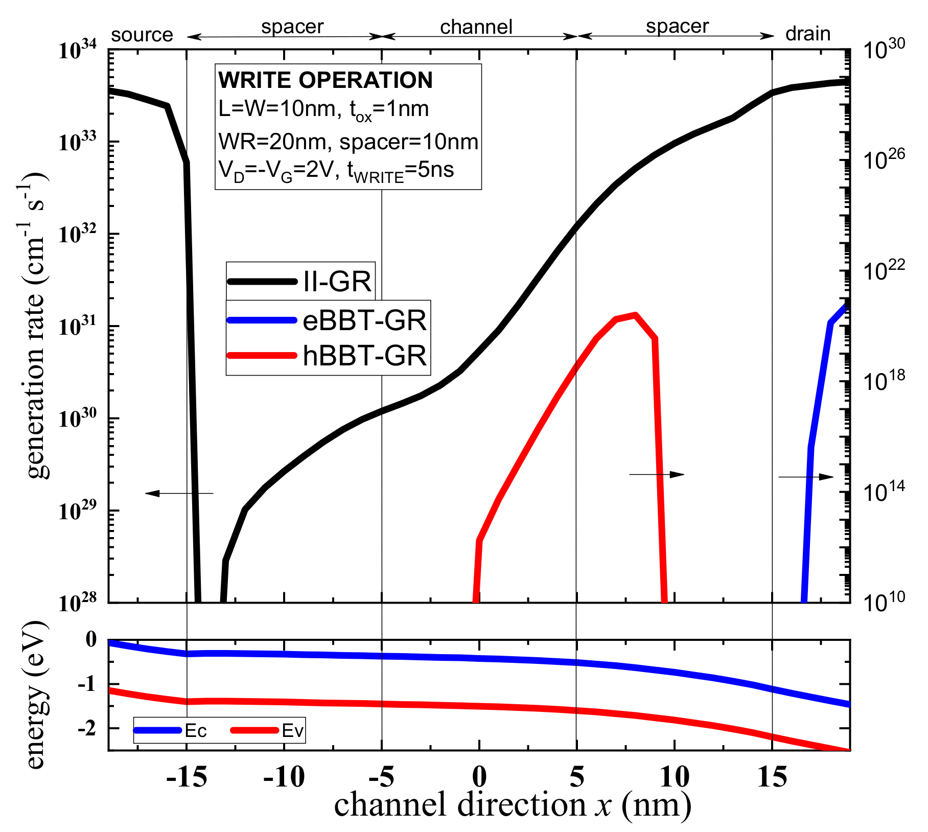 Electronics 10 00706 g002