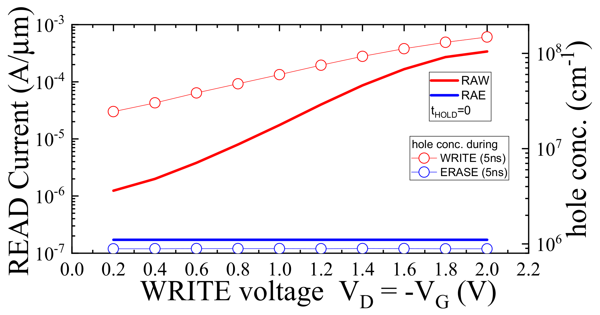 Electronics 10 00706 g005