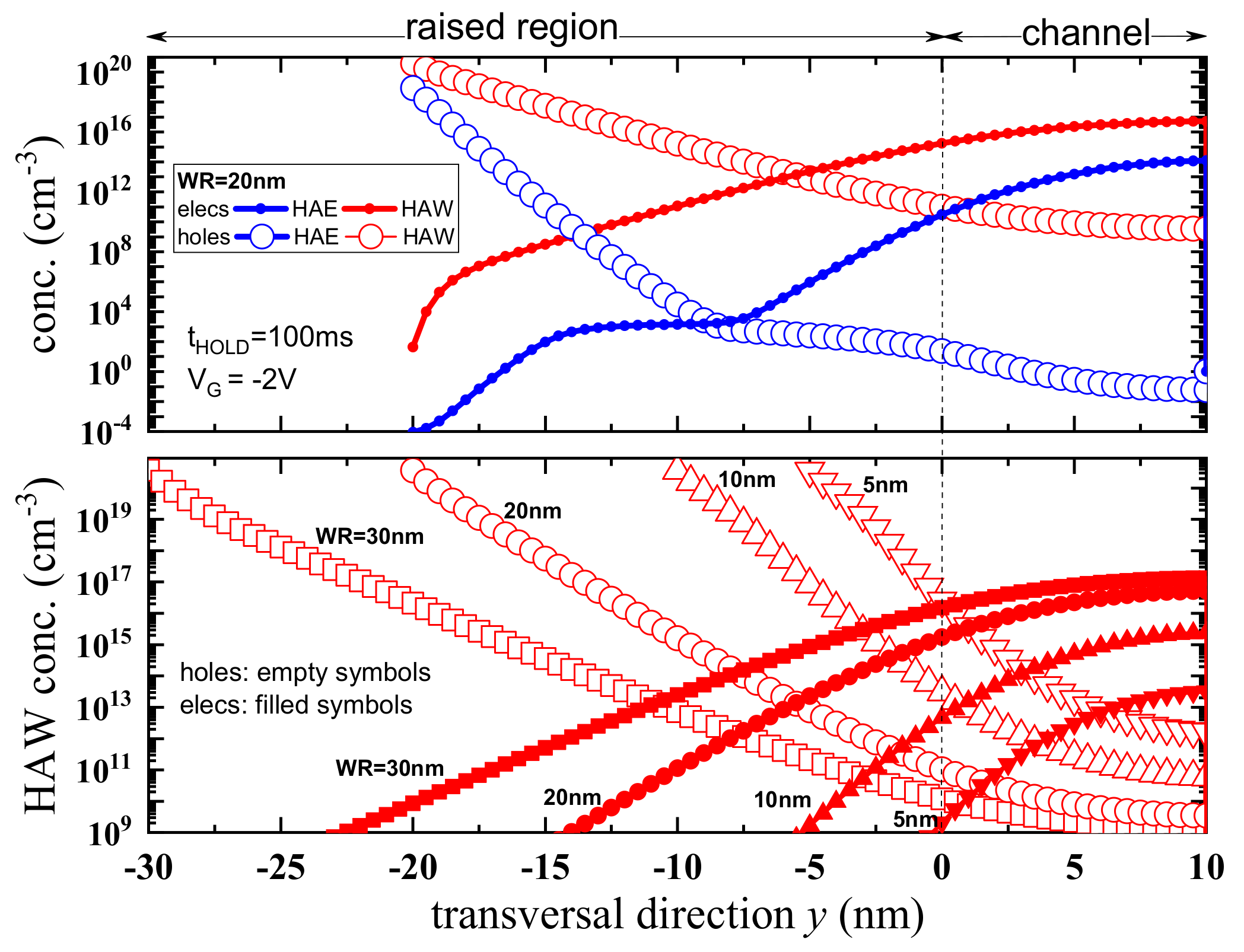 Electronics 10 00706 g007