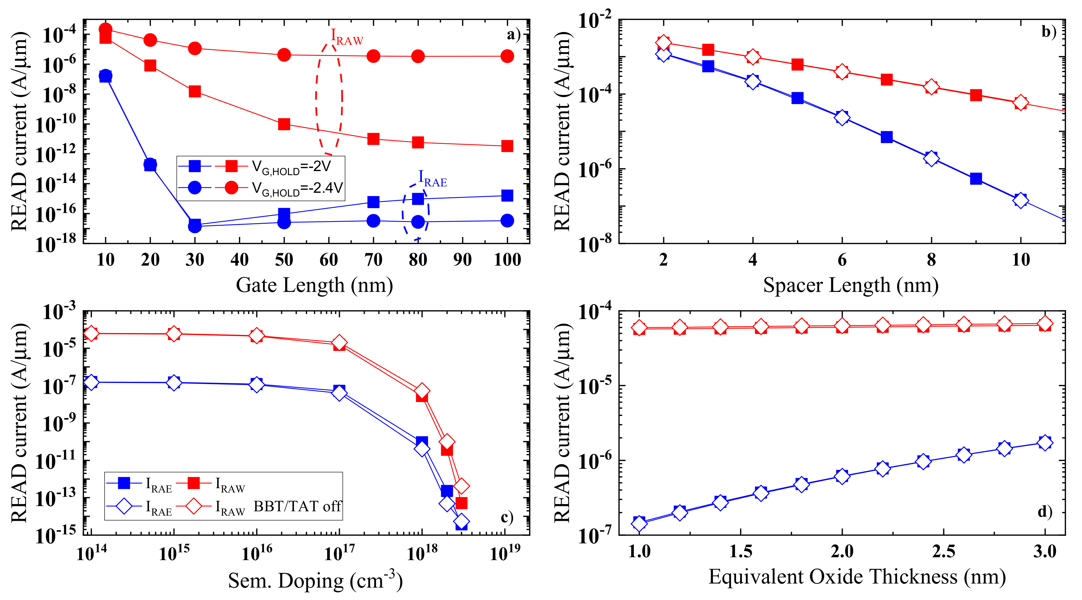 Electronics 10 00706 g010
