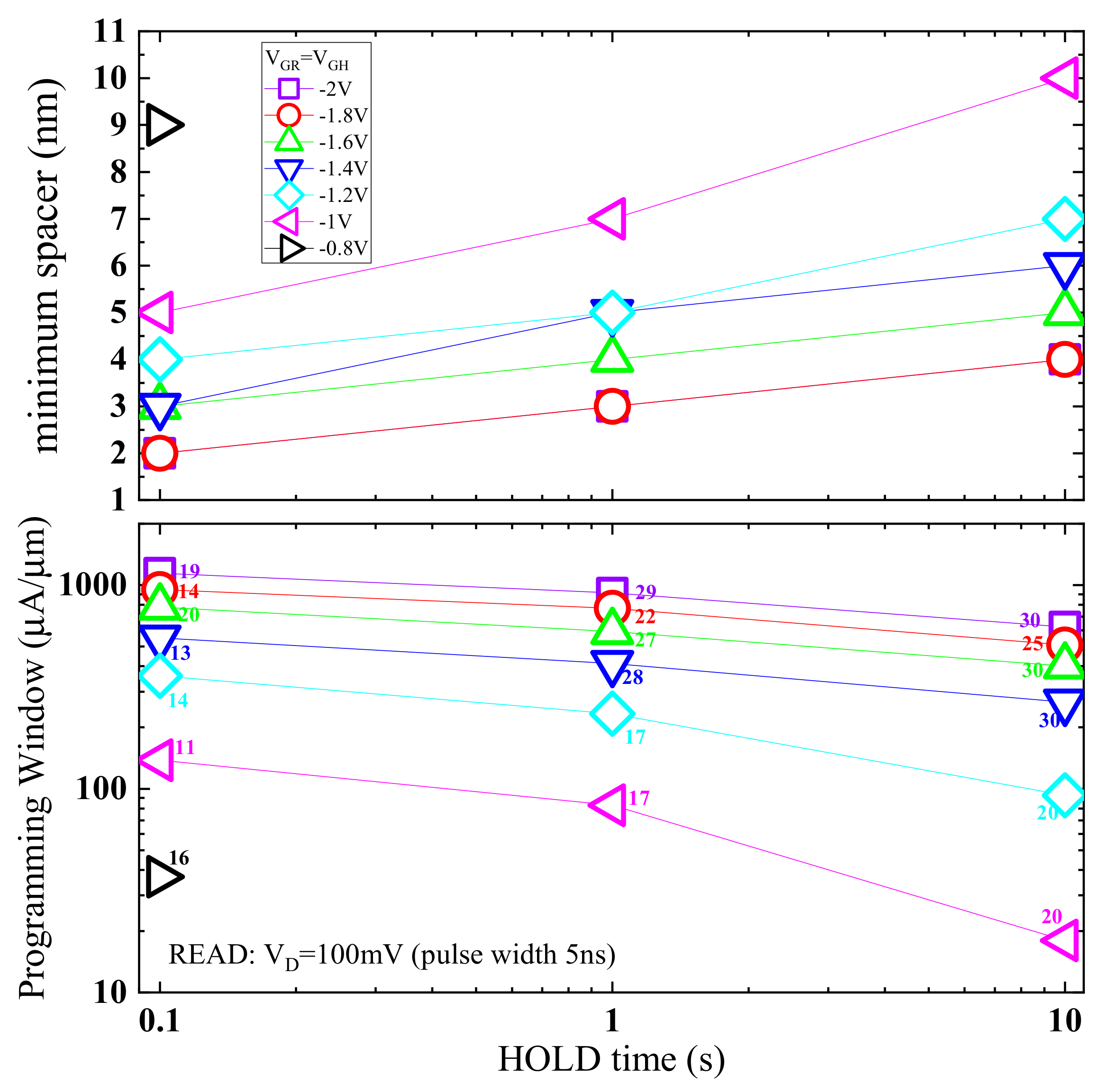Electronics 10 00706 g011