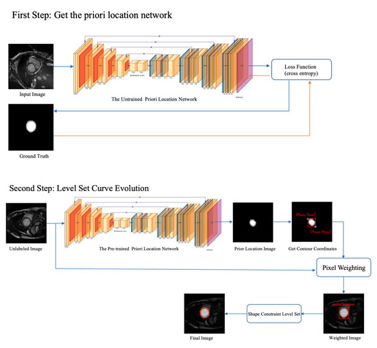 Electronics Free FullText An Improved Level Set Algorithm Based on