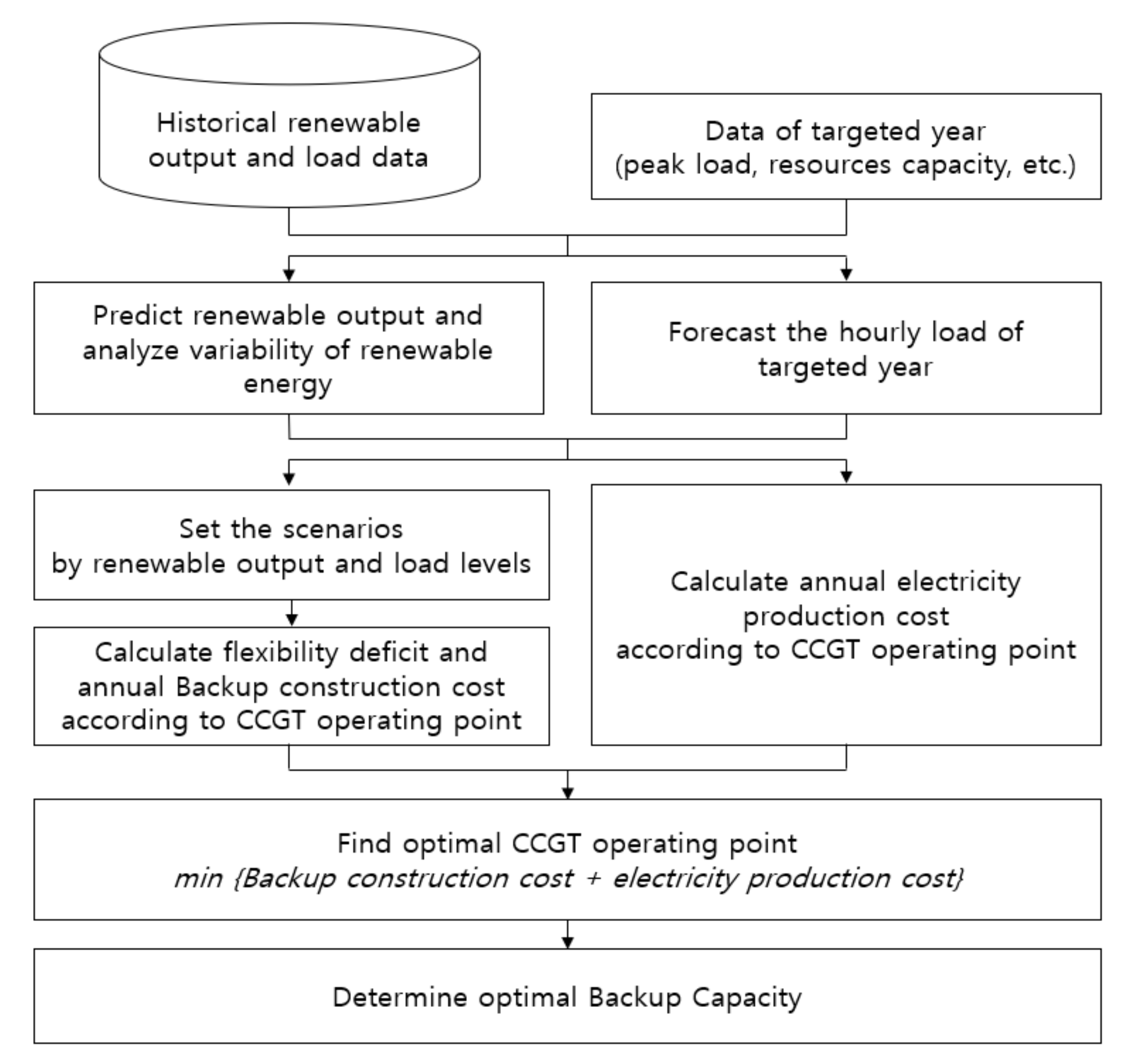 Electronics 10 00709 g003 Electronics 10 00709 g003