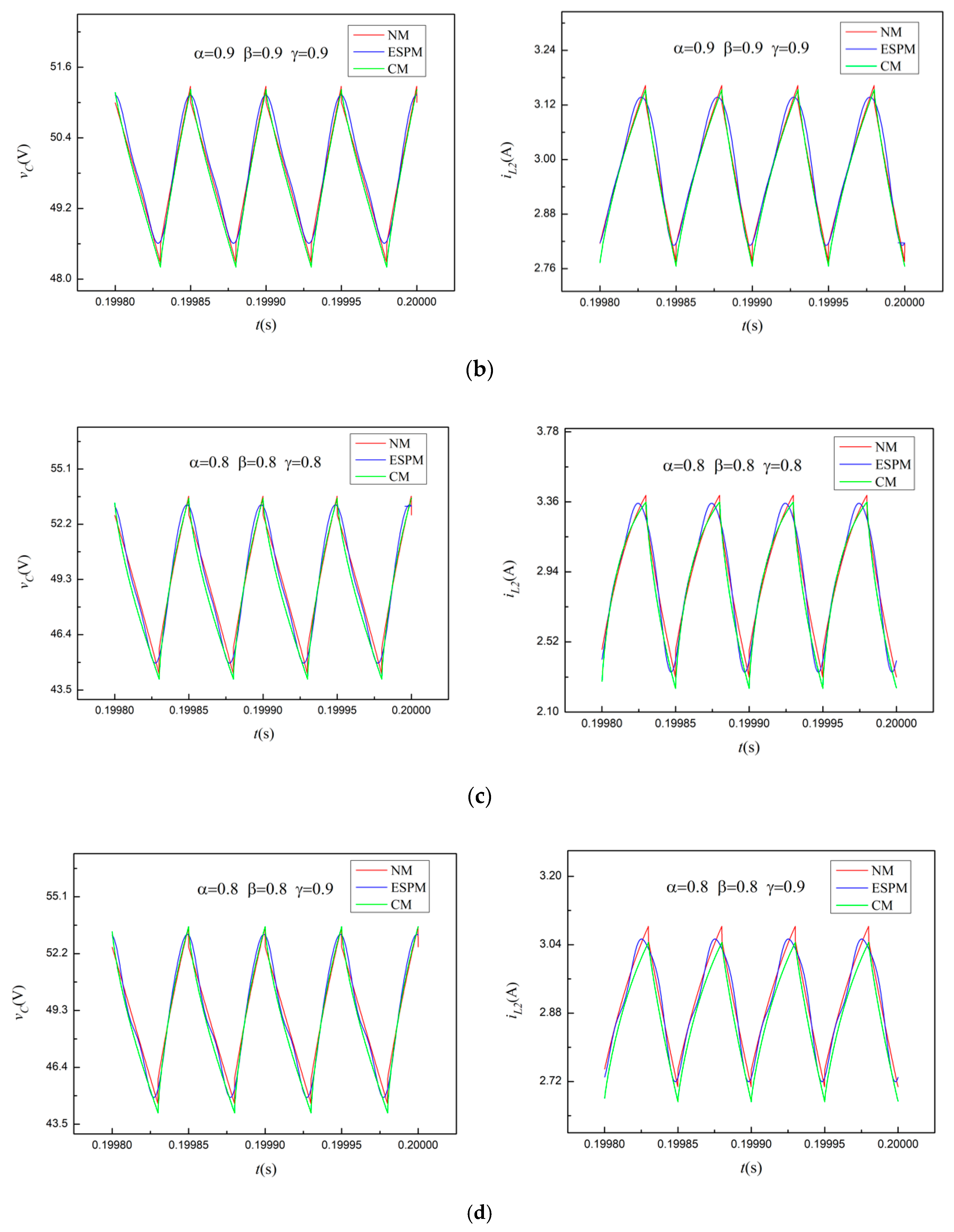 Electronics 10 00710 g007b
