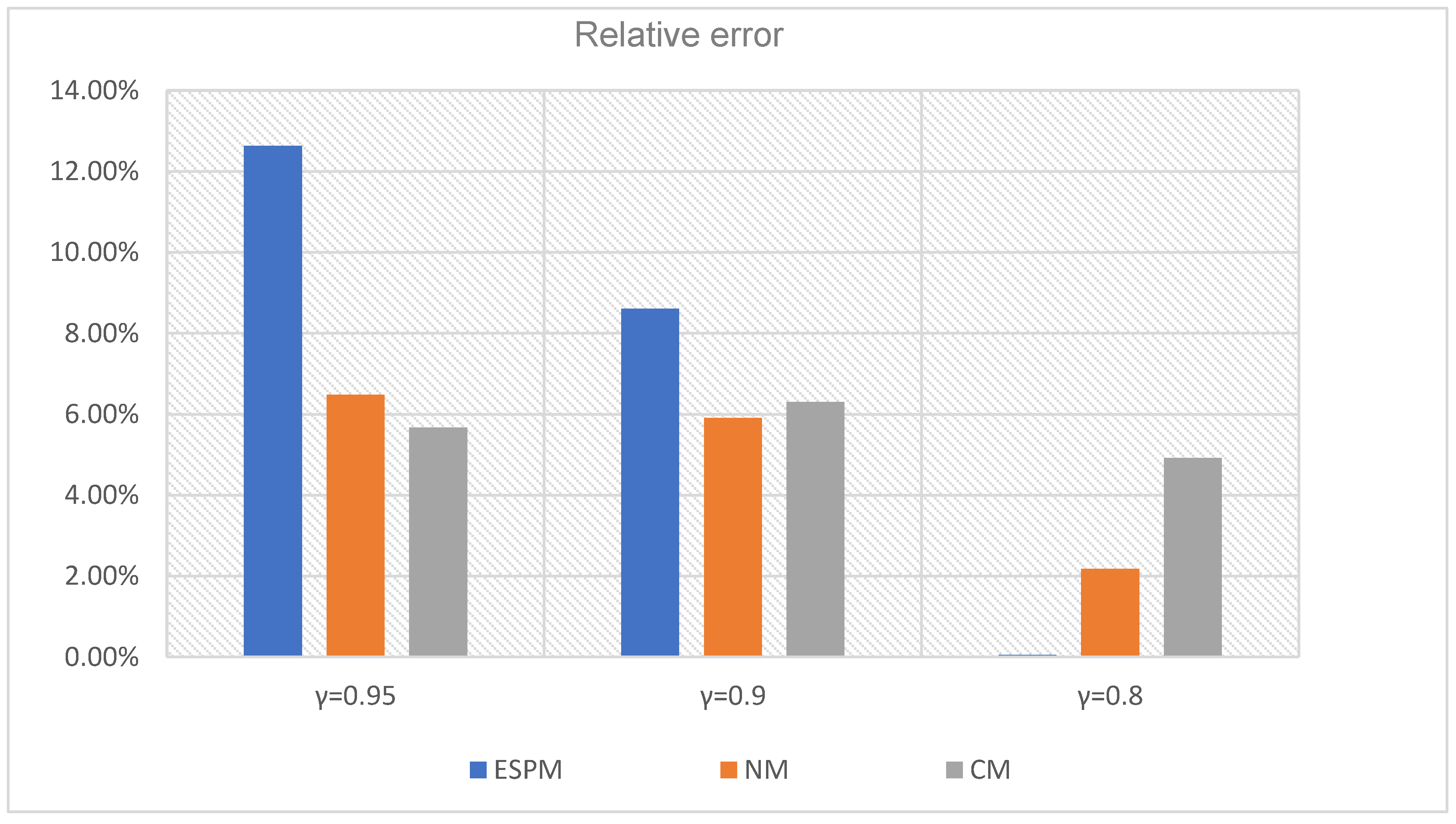 Electronics 10 00710 g008