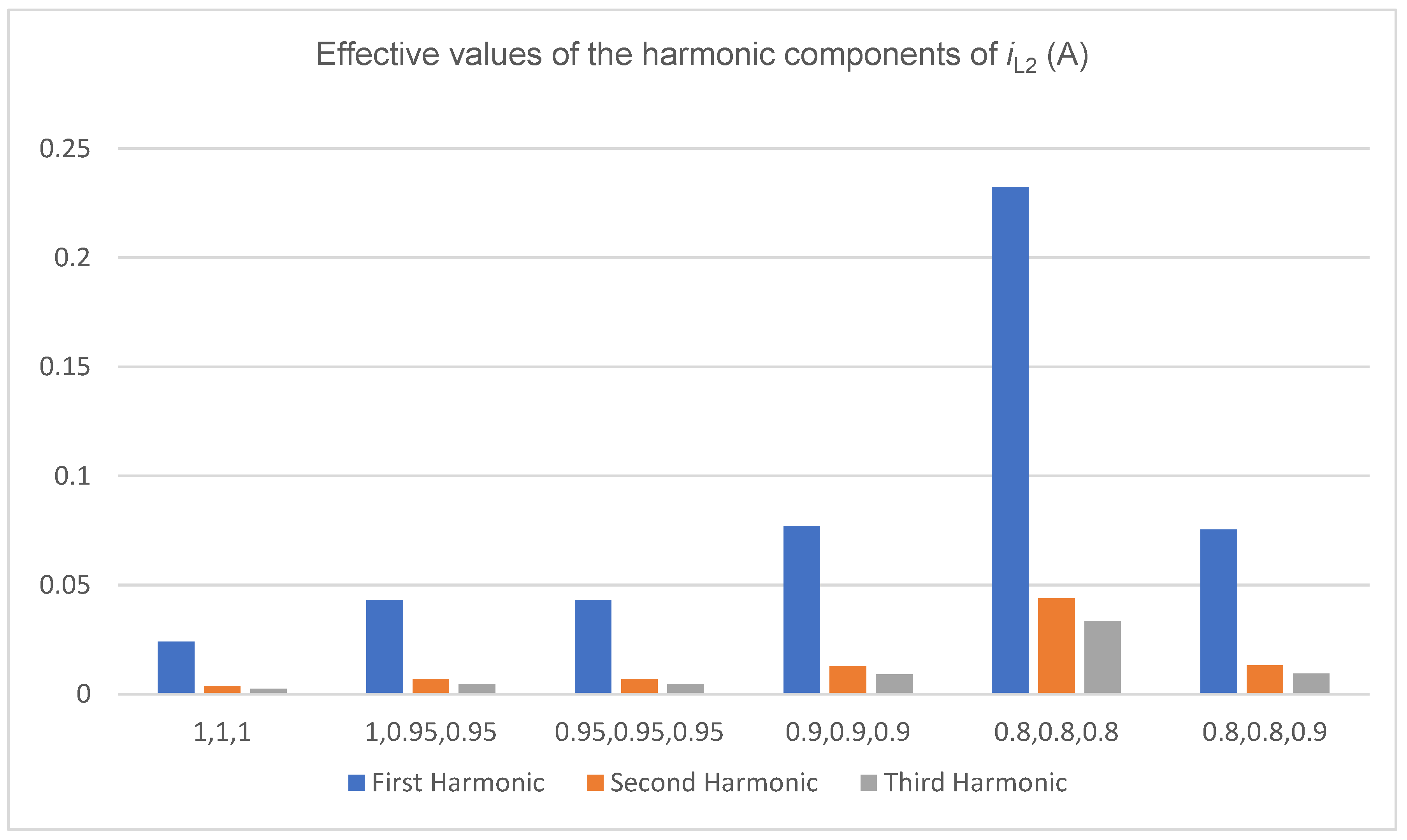 Electronics 10 00710 g010