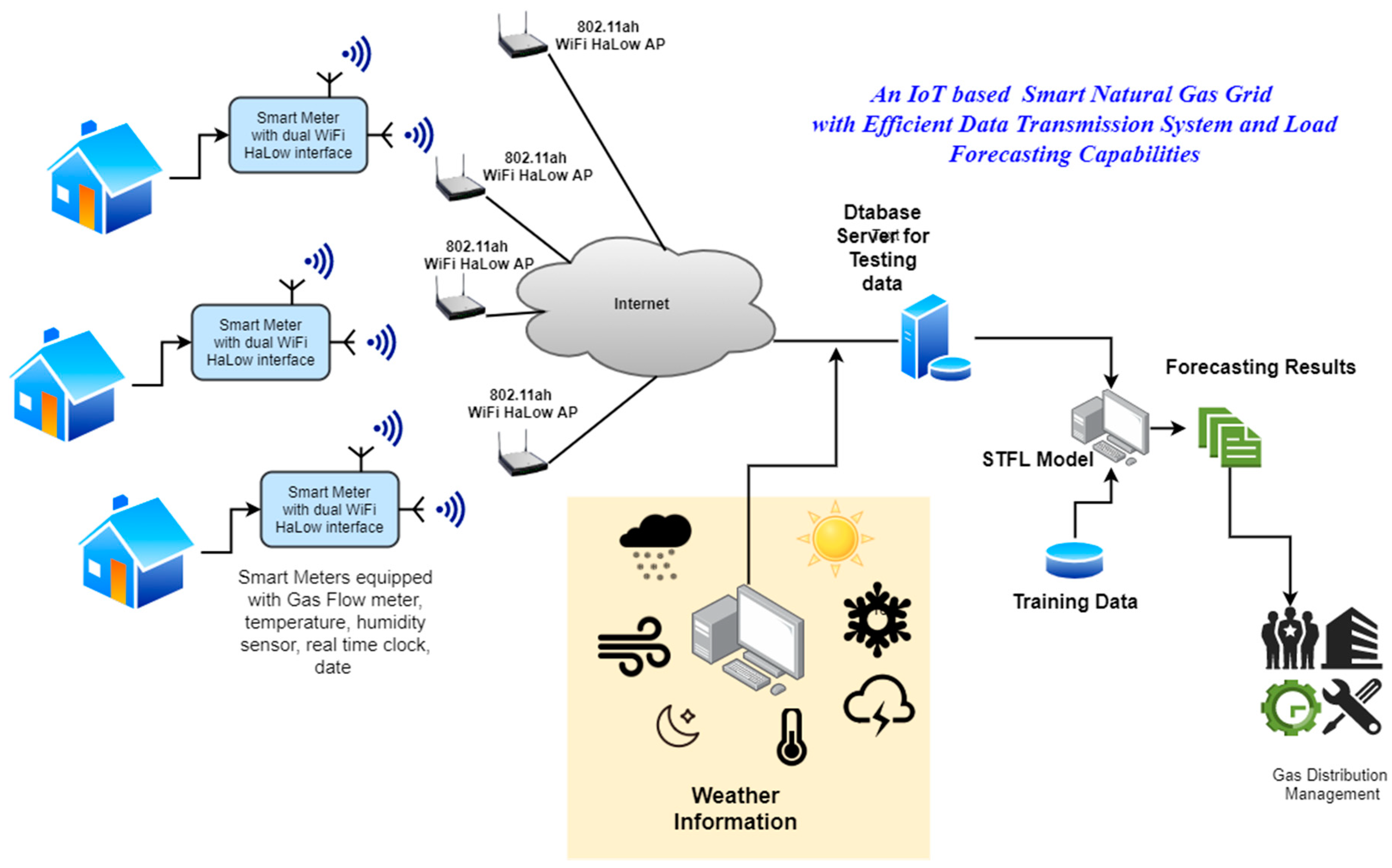 Electronics 10 00711 g001