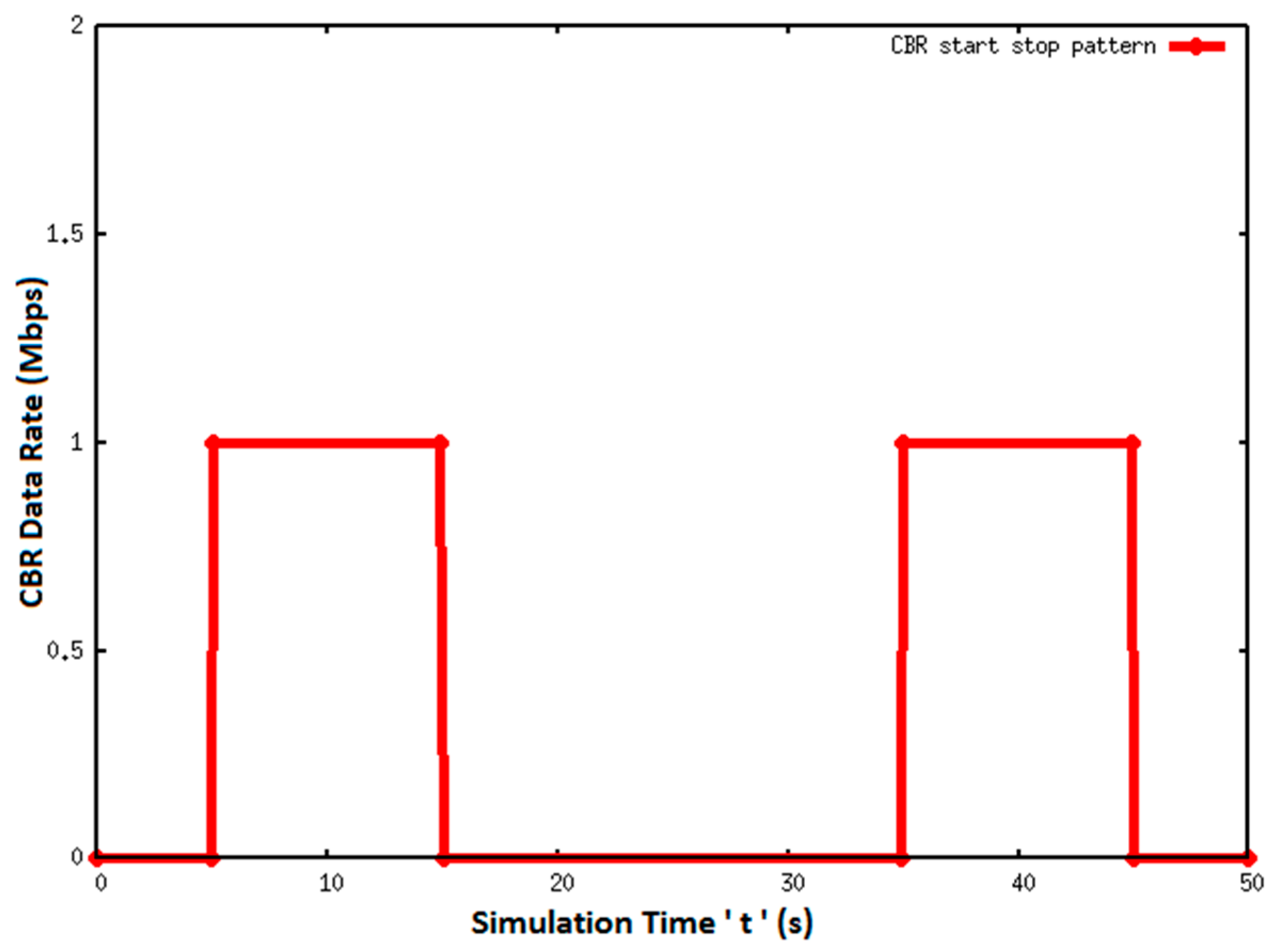 Electronics 10 00711 g004