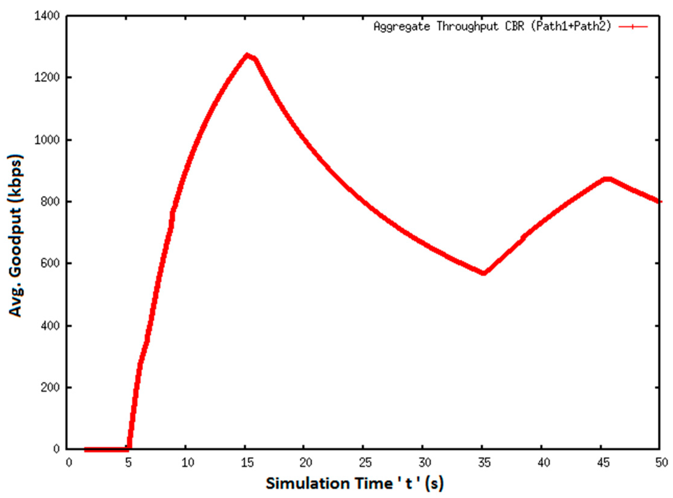 Electronics 10 00711 g005