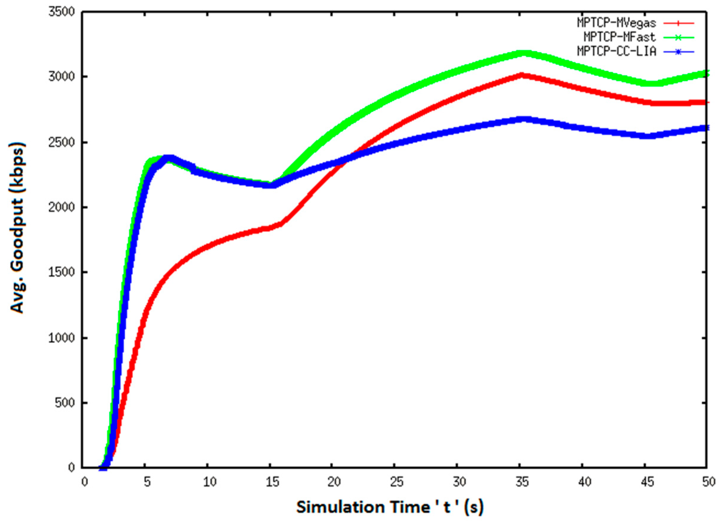 Electronics 10 00711 g006