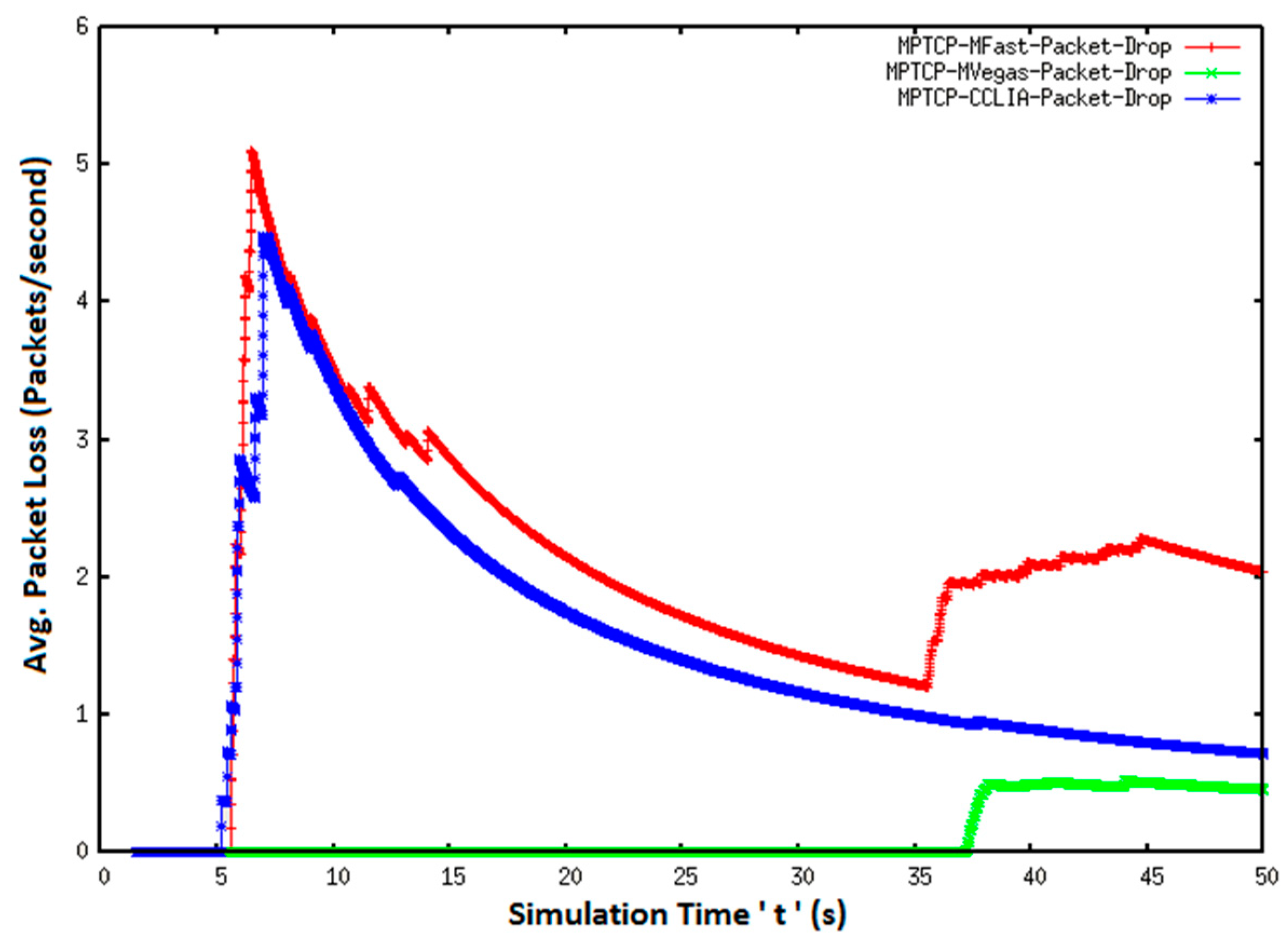 Electronics 10 00711 g007