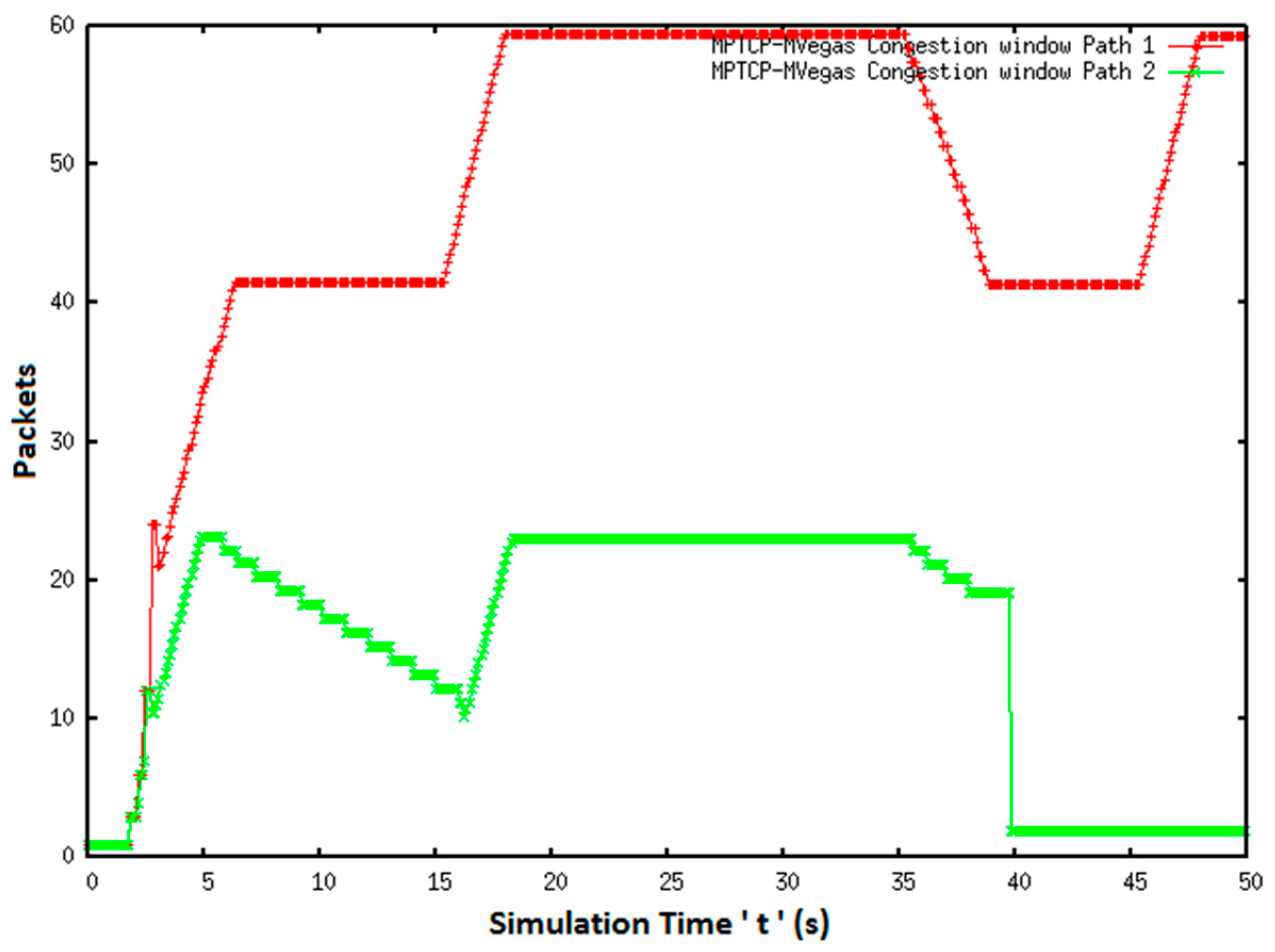 Electronics 10 00711 g008
