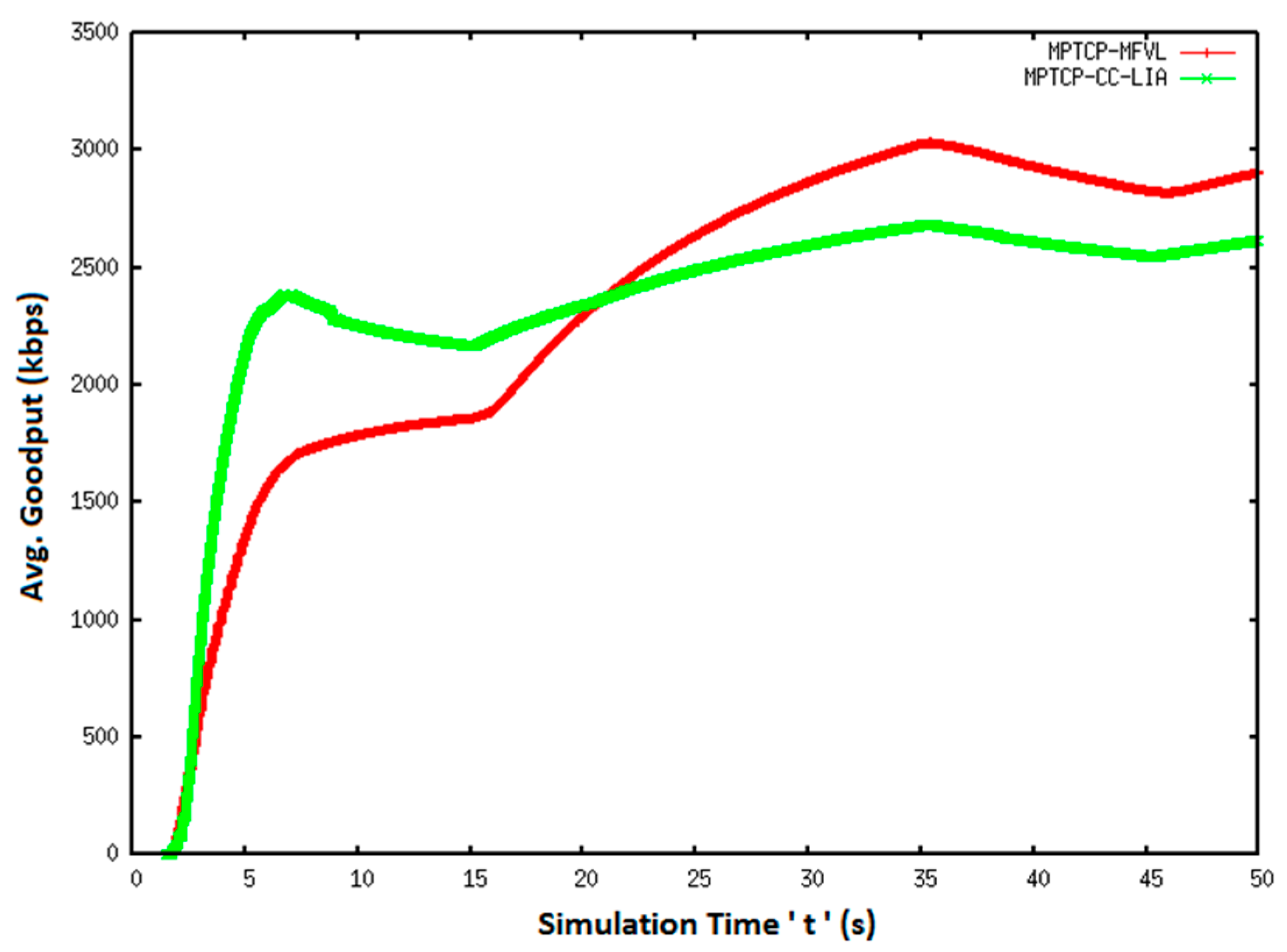 Electronics 10 00711 g010