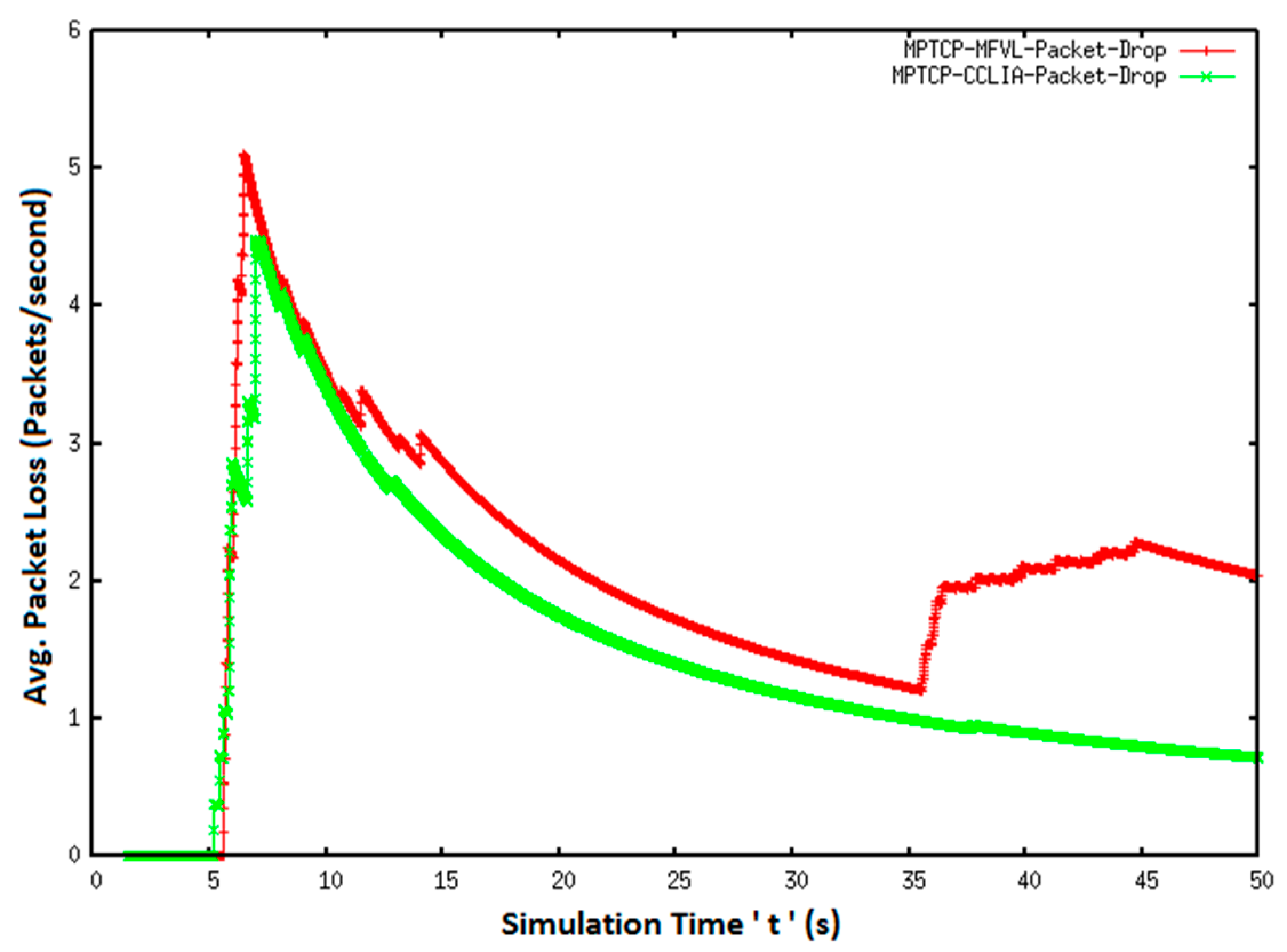 Electronics 10 00711 g011