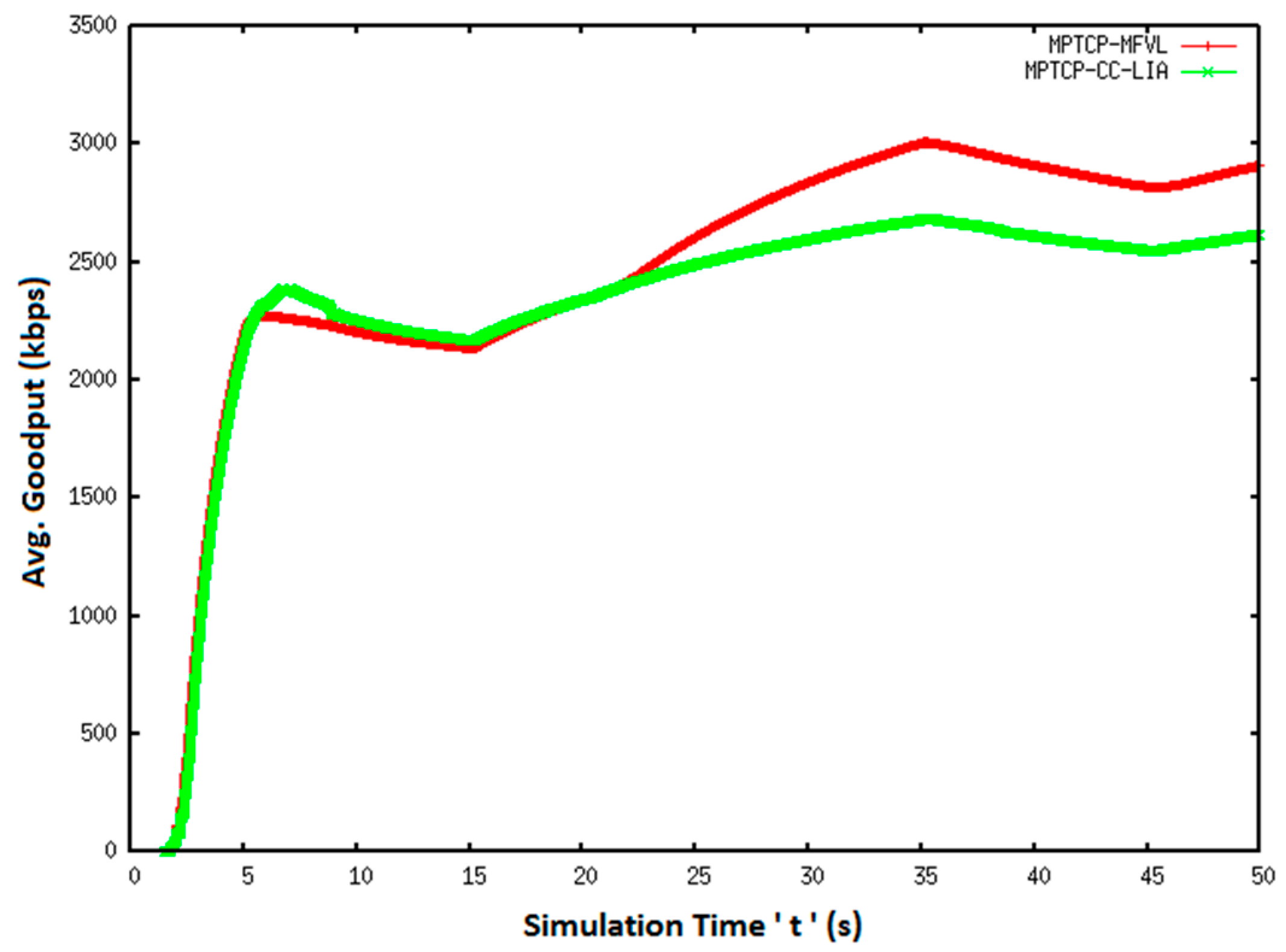 Electronics 10 00711 g013