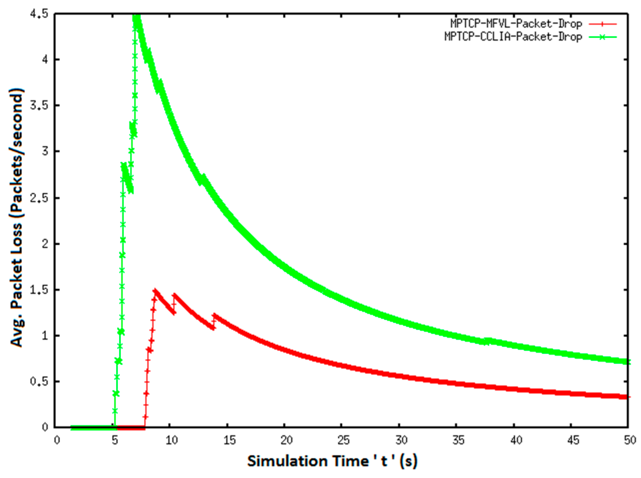 Electronics 10 00711 g014