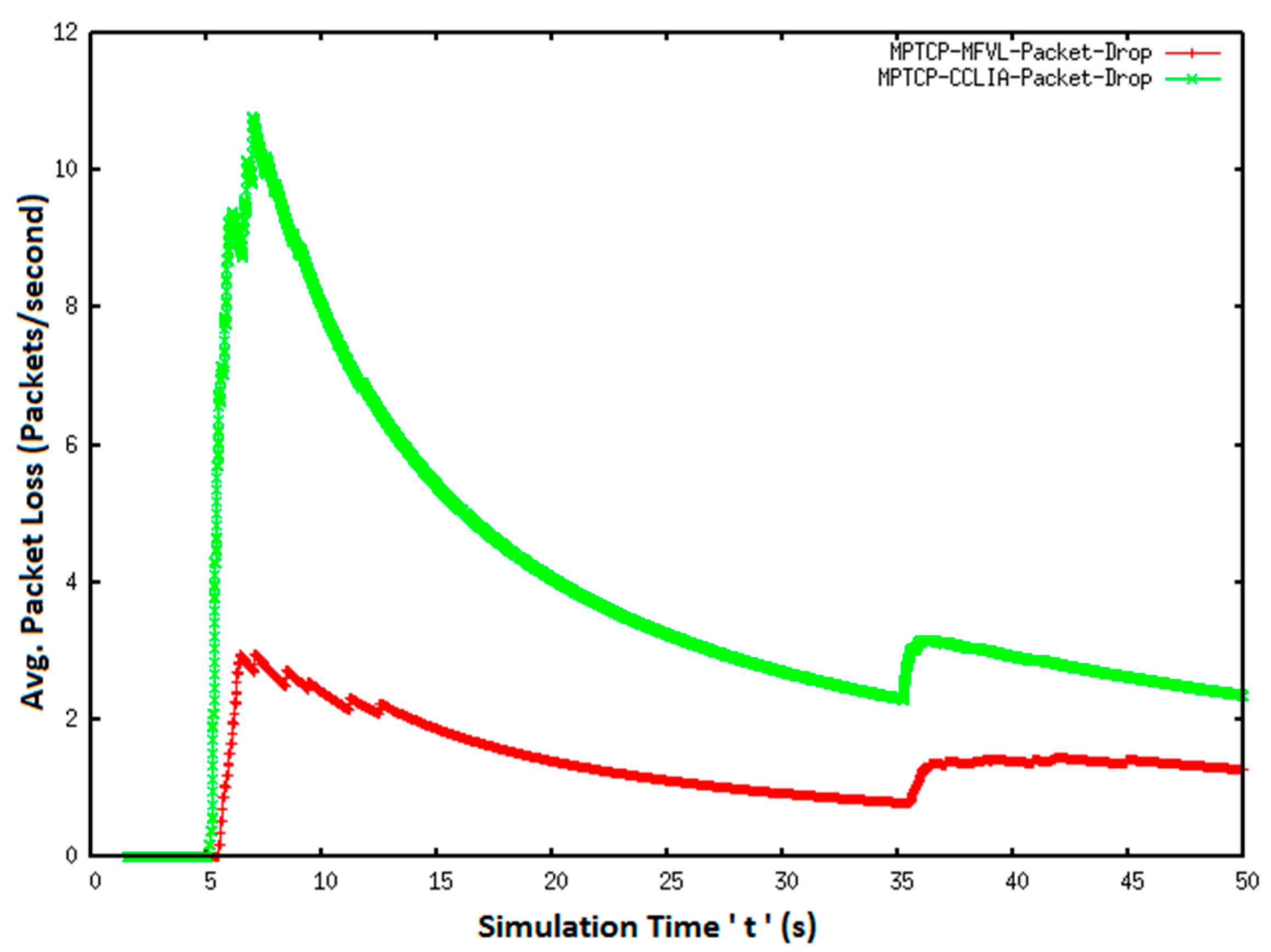 Electronics 10 00711 g018