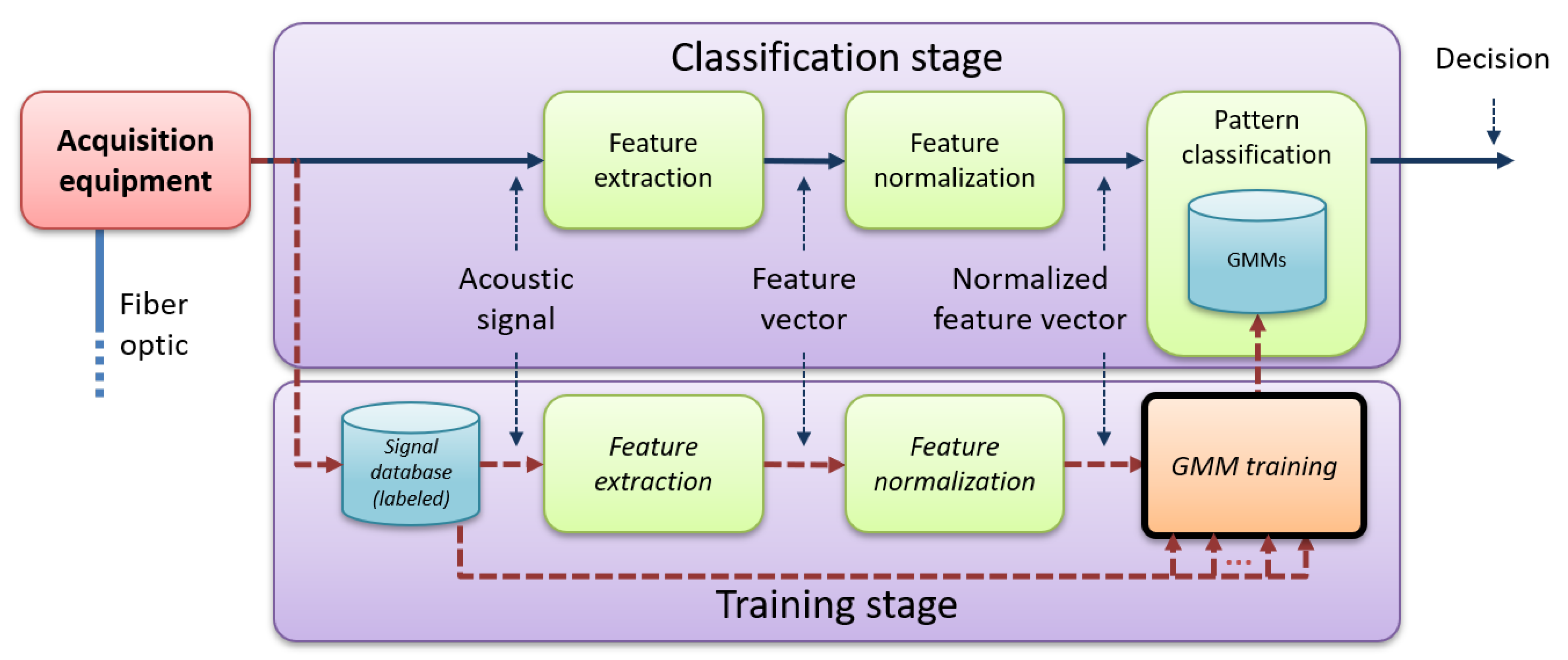 Electronics 10 00712 g001 Electronics 10 00712 g001