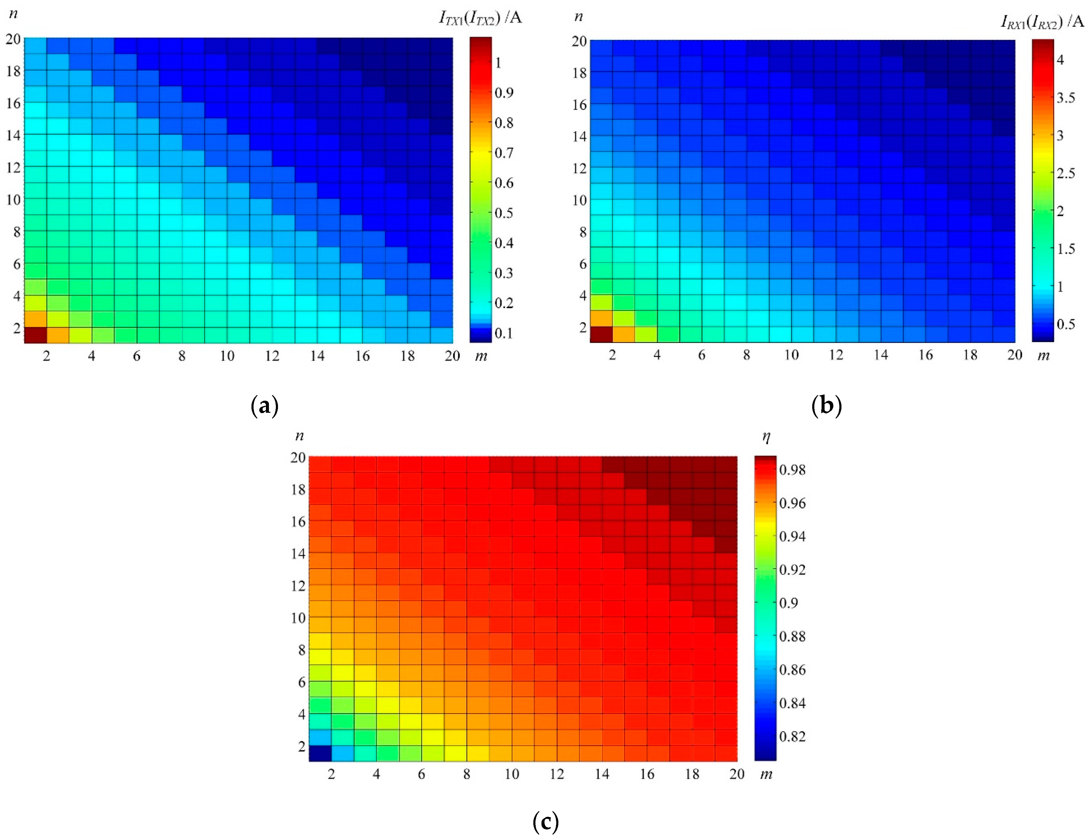 Electronics 10 00713 g006