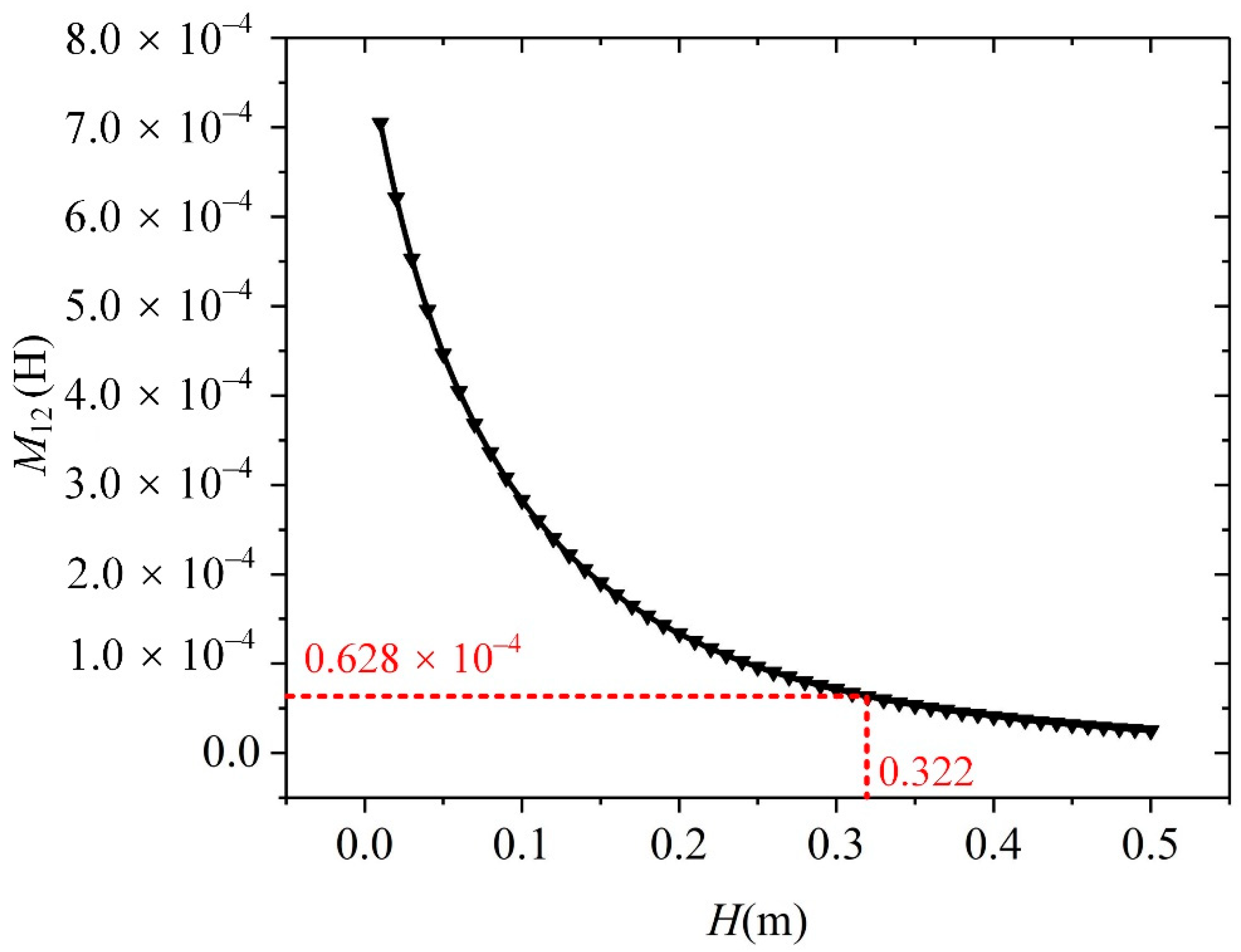 Electronics 10 00713 g008
