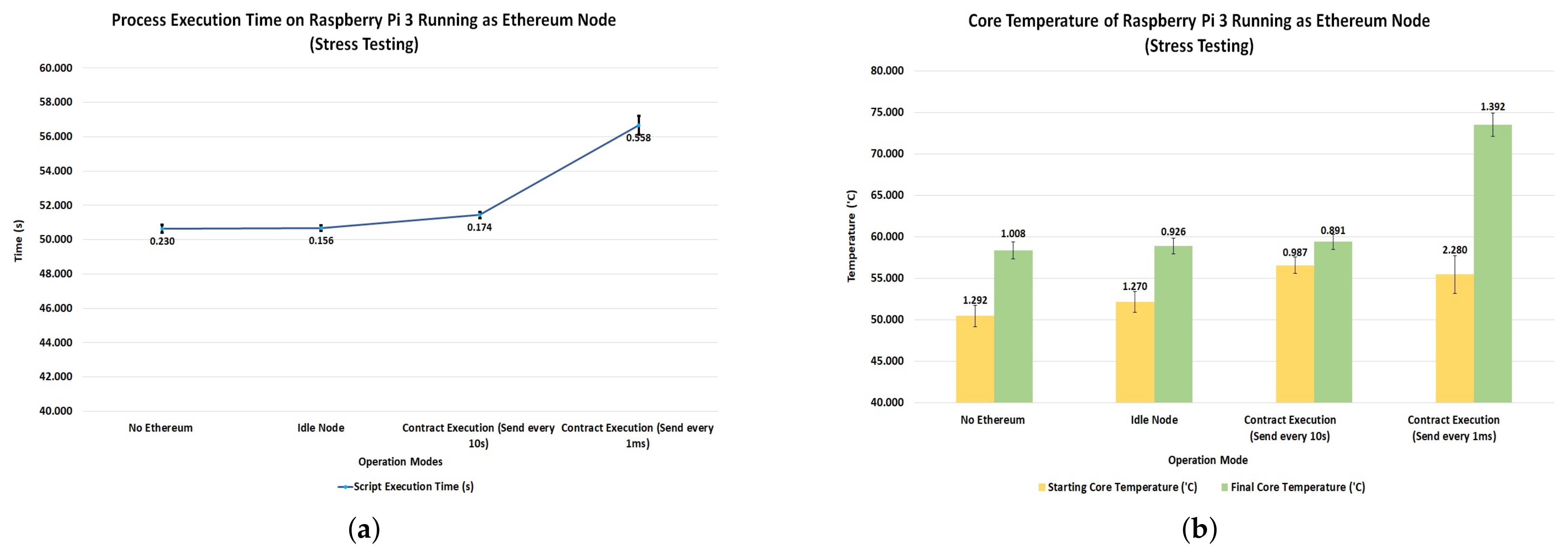 raspberrypi ethereum light node raspberrypi ethereum light node