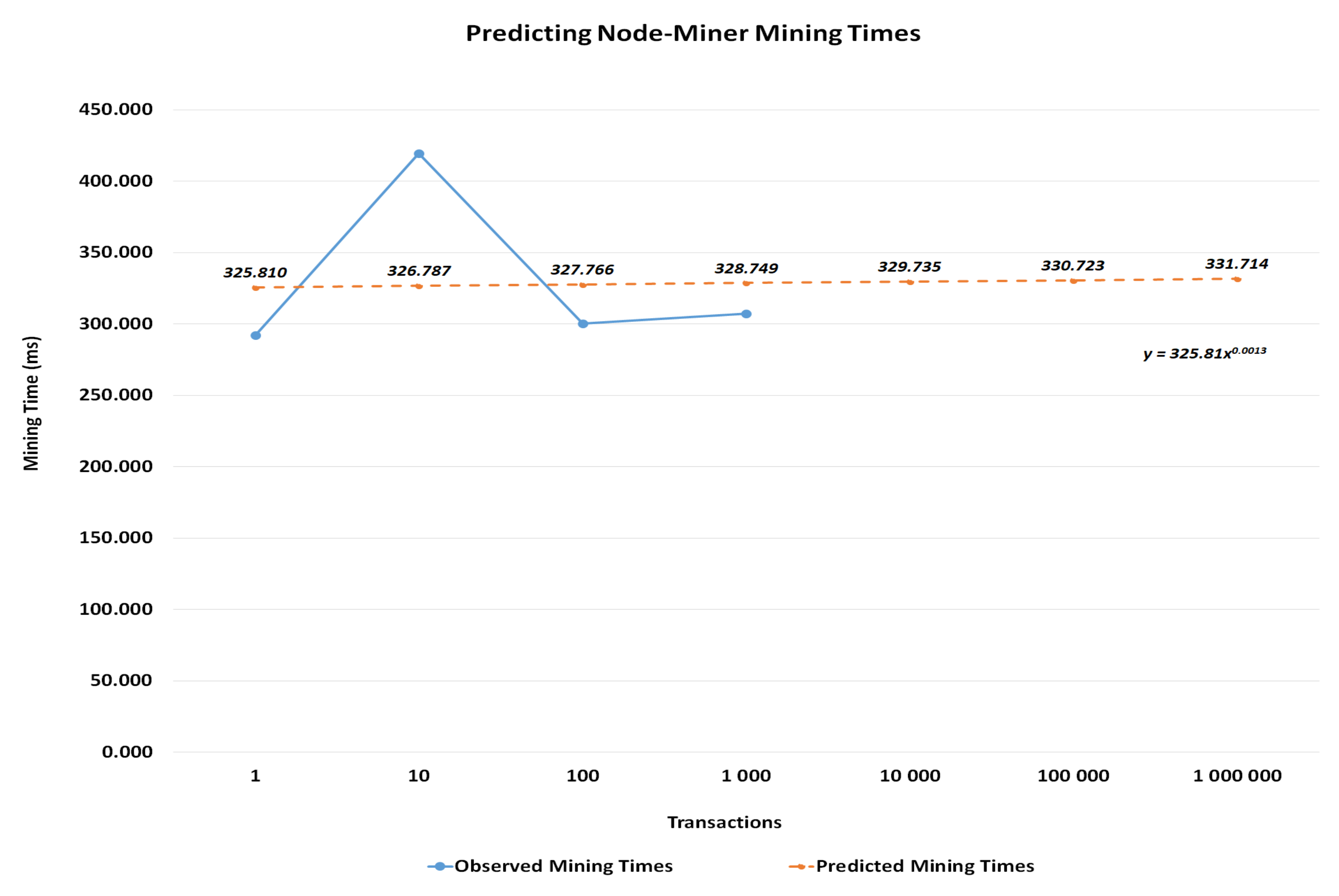 Electronics 10 00714 g009