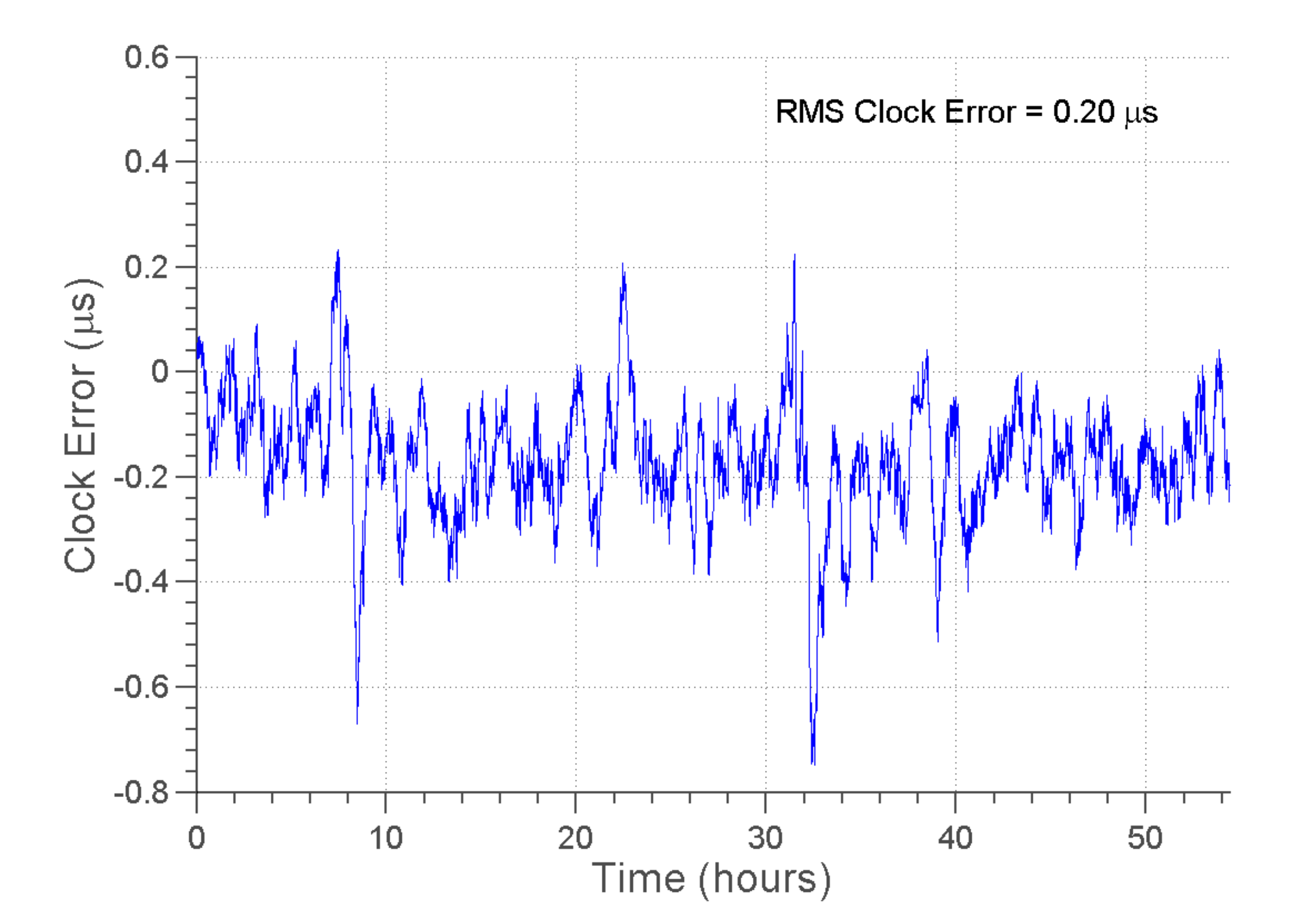 Electronics 10 00716 g005 Electronics 10 00716 g005
