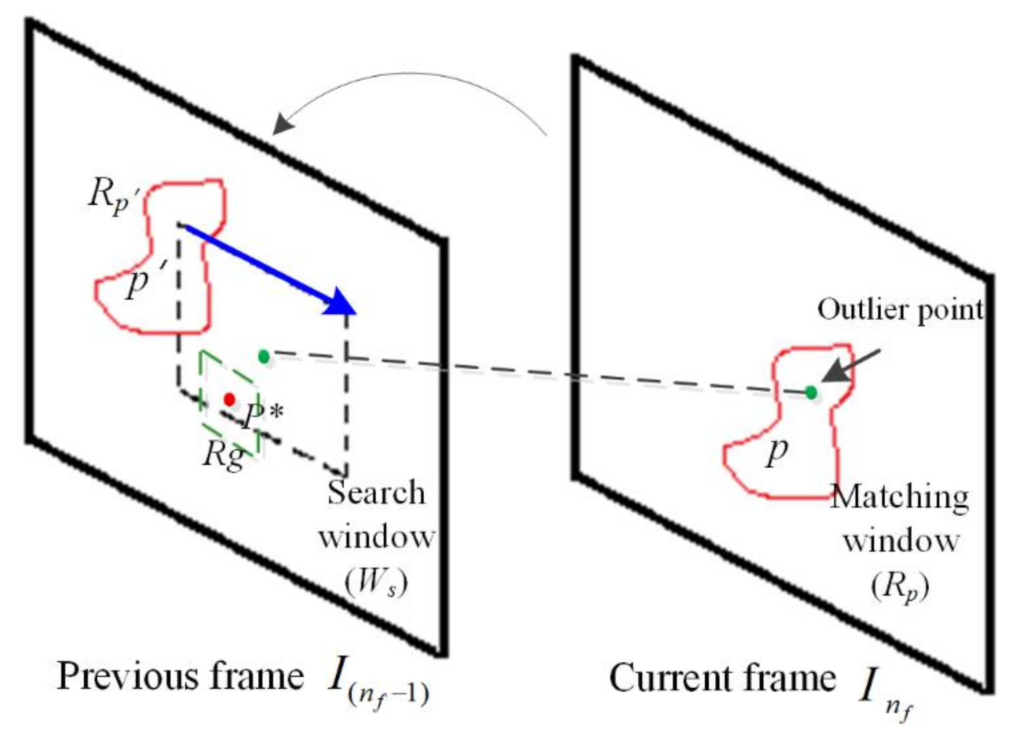 Electronics 10 00717 g005