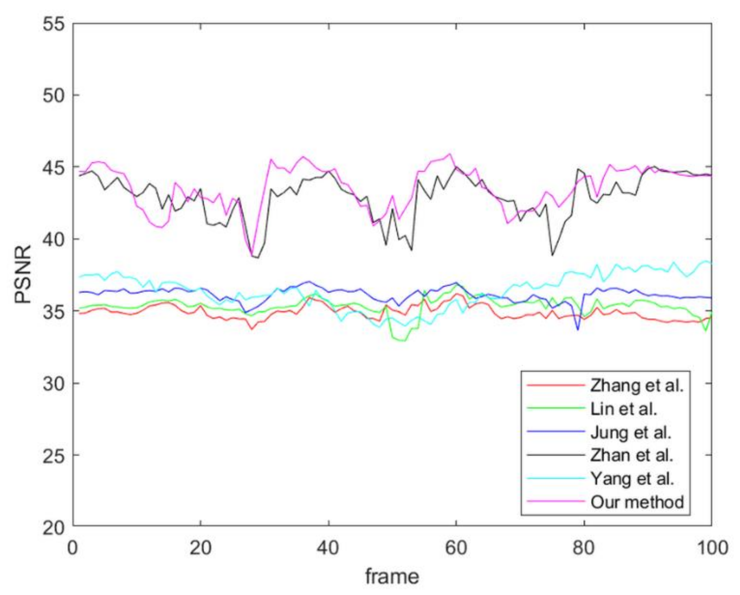 Electronics 10 00717 g007