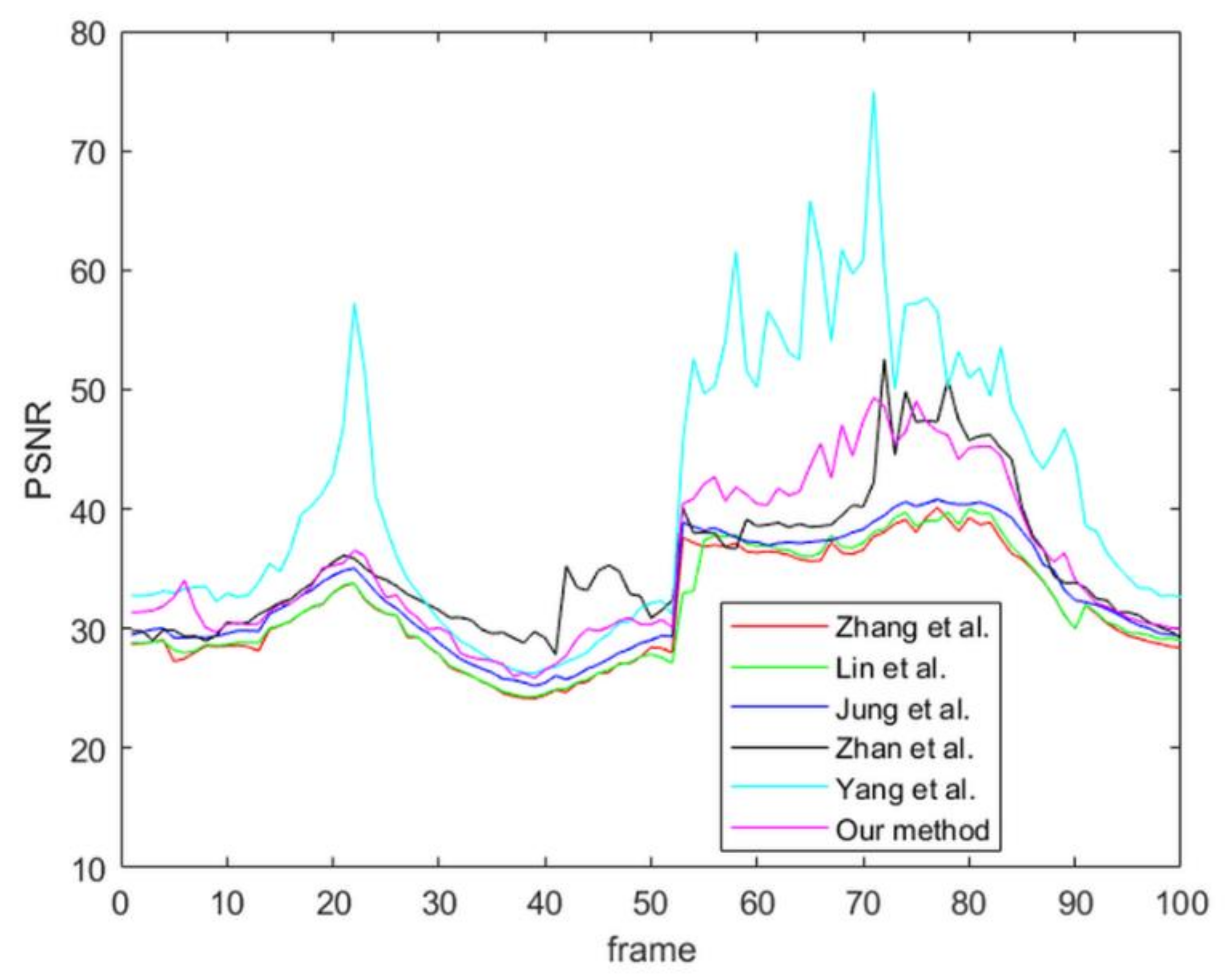 Electronics 10 00717 g008