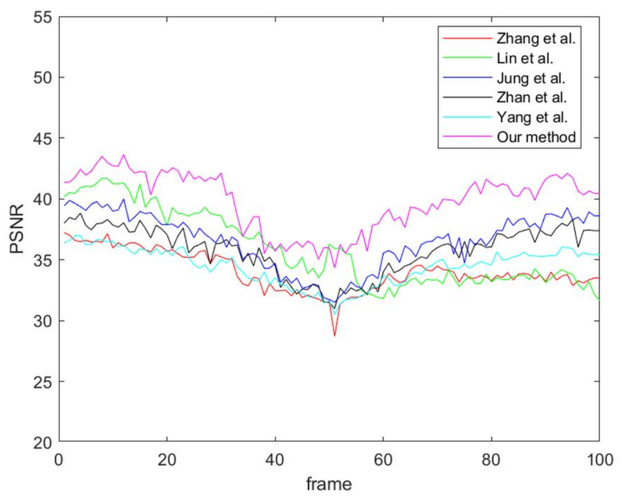 Electronics 10 00717 g009