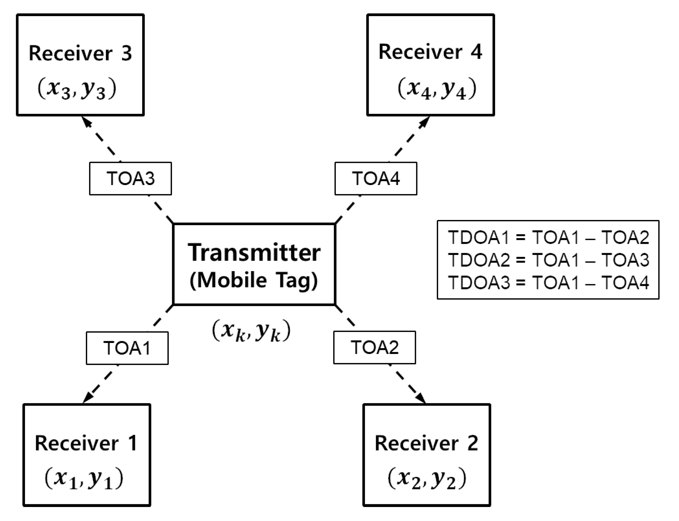Electronics 10 00718 g001